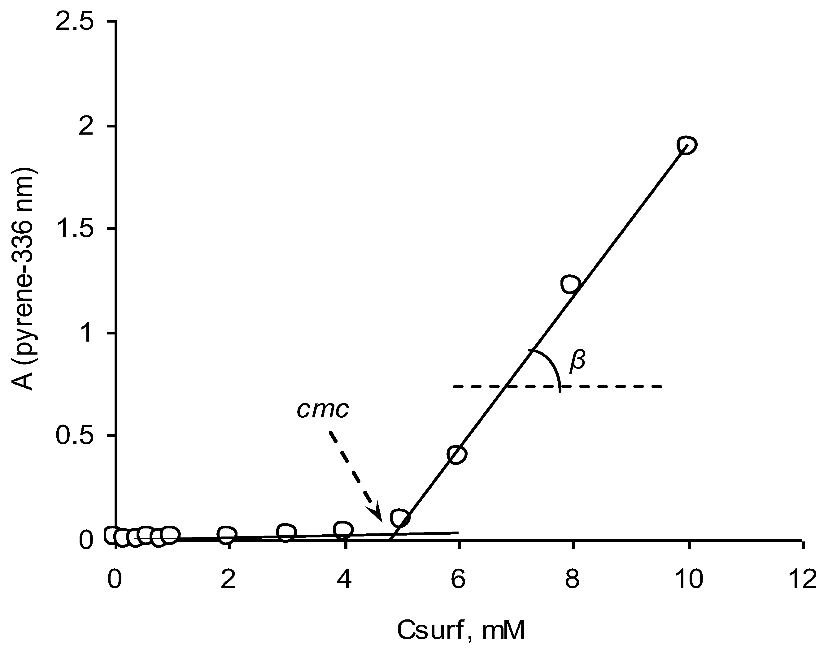Molecules 28 04185 g002 Molecules 28 04185 g002