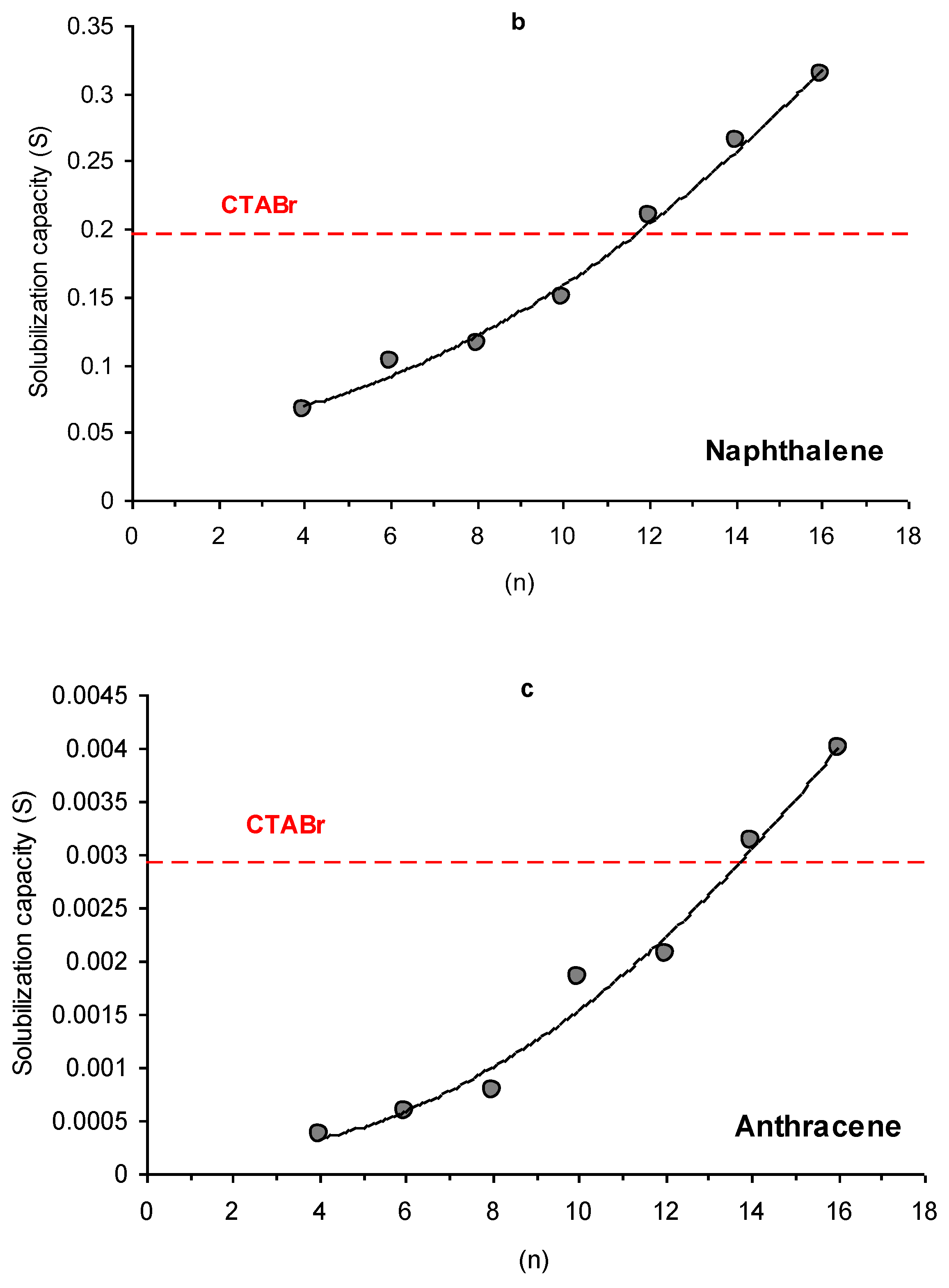 Molecules 28 04185 g003b Molecules 28 04185 g003b