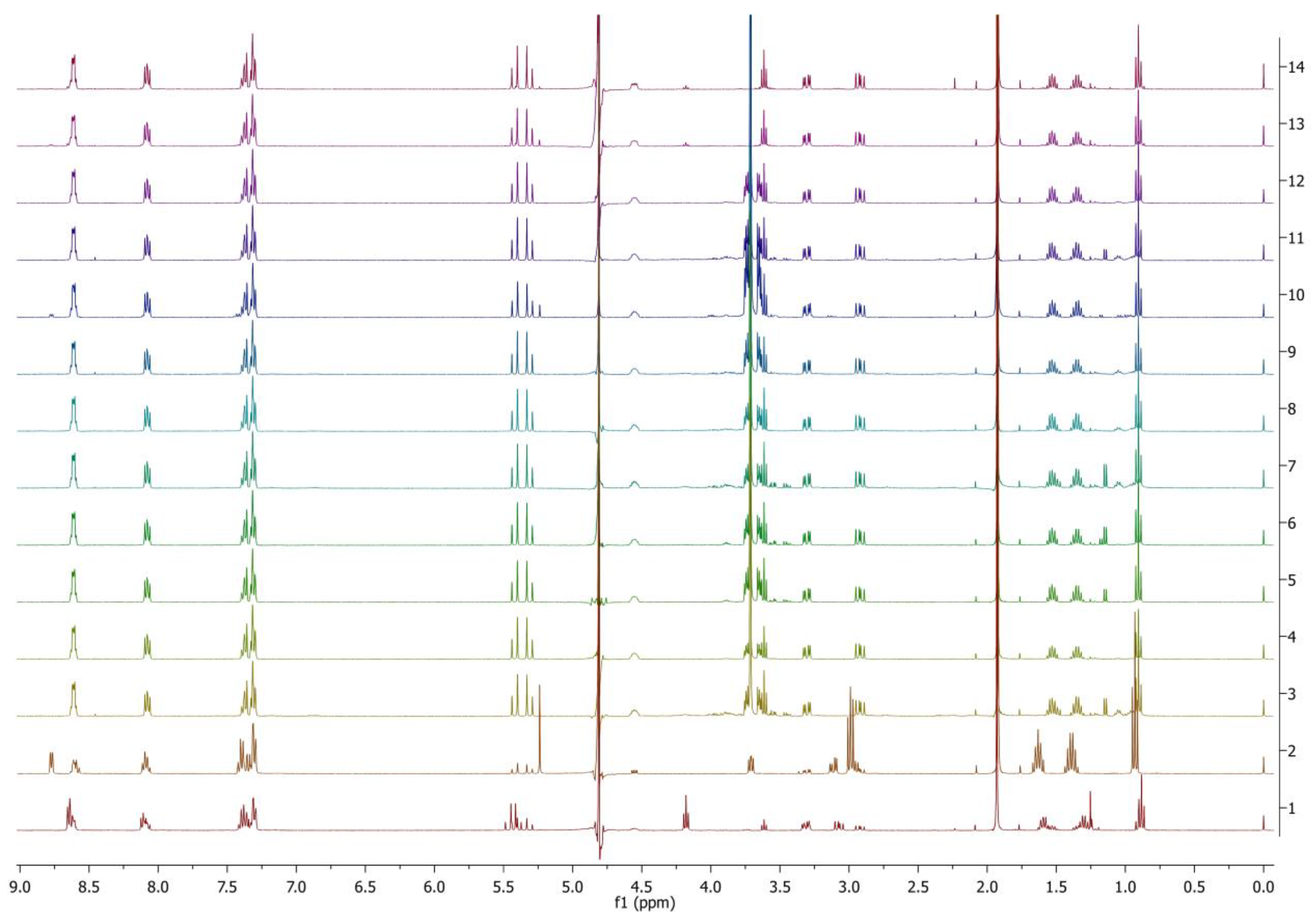 Molecules 28 04185 g006 Molecules 28 04185 g006