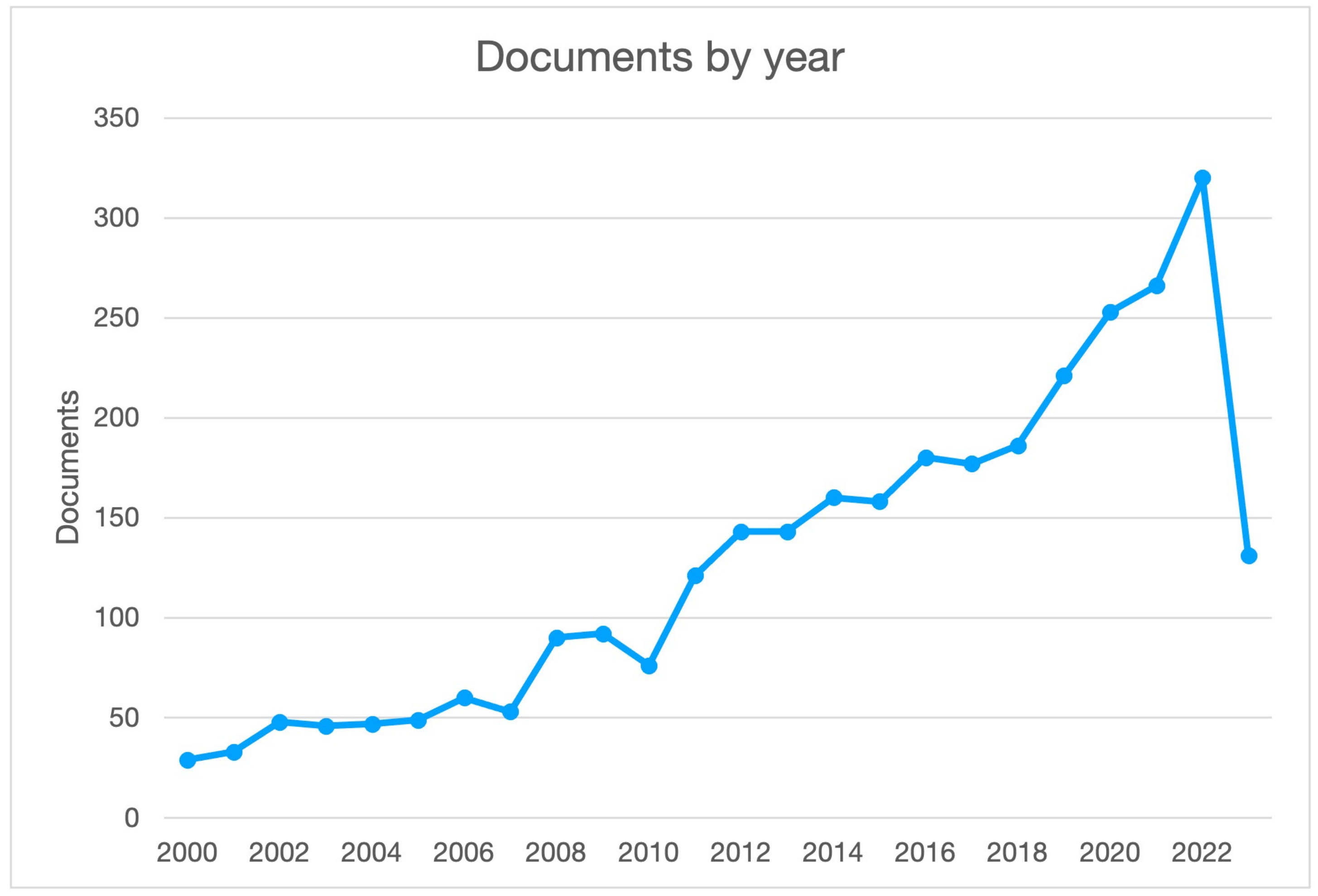 Molecules 28 04187 g001