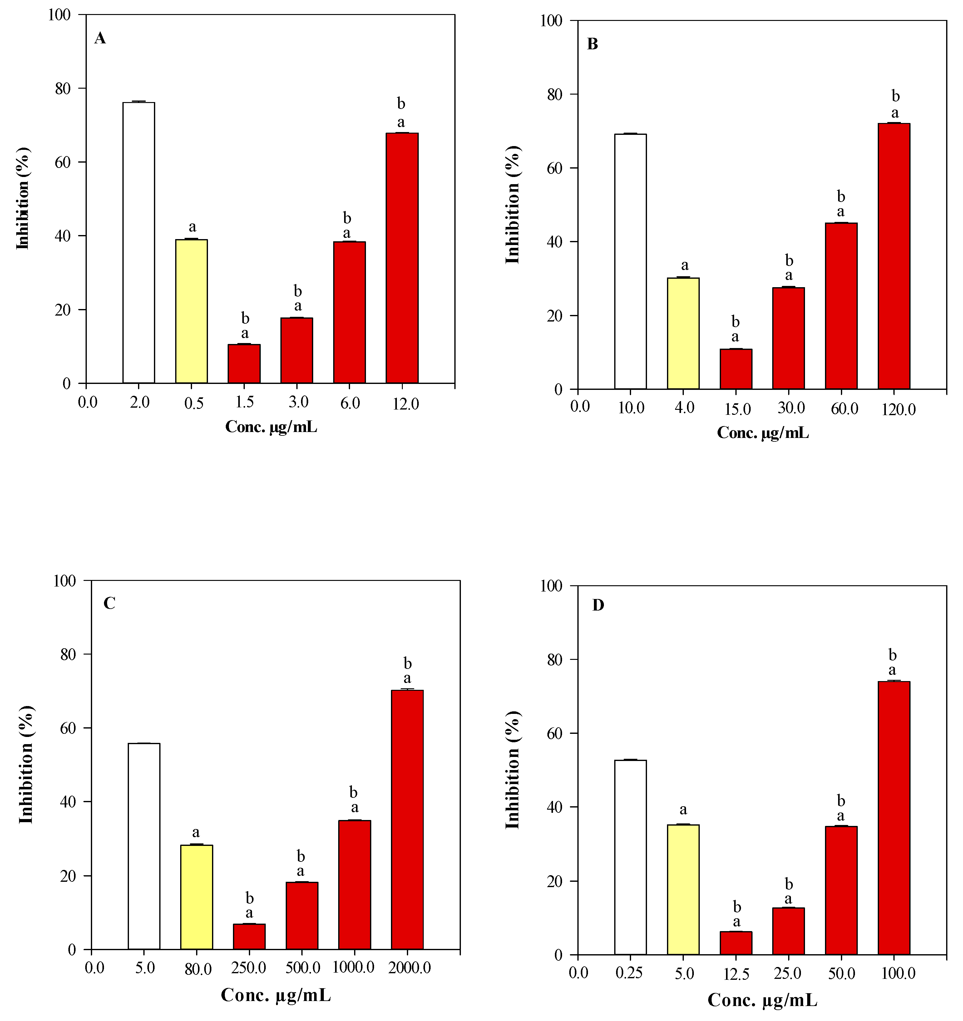 Molecules 28 04190 g003 Molecules 28 04190 g003