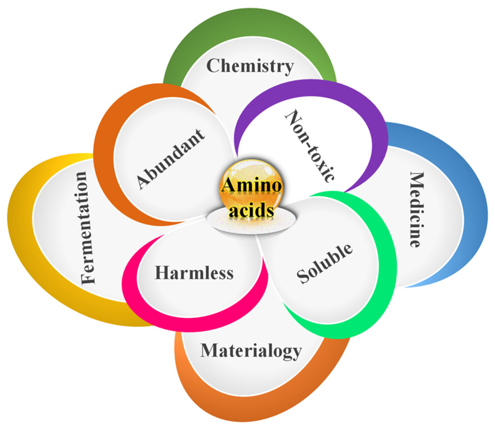 Molecules 28 04193 g001 Molecules 28 04193 g001