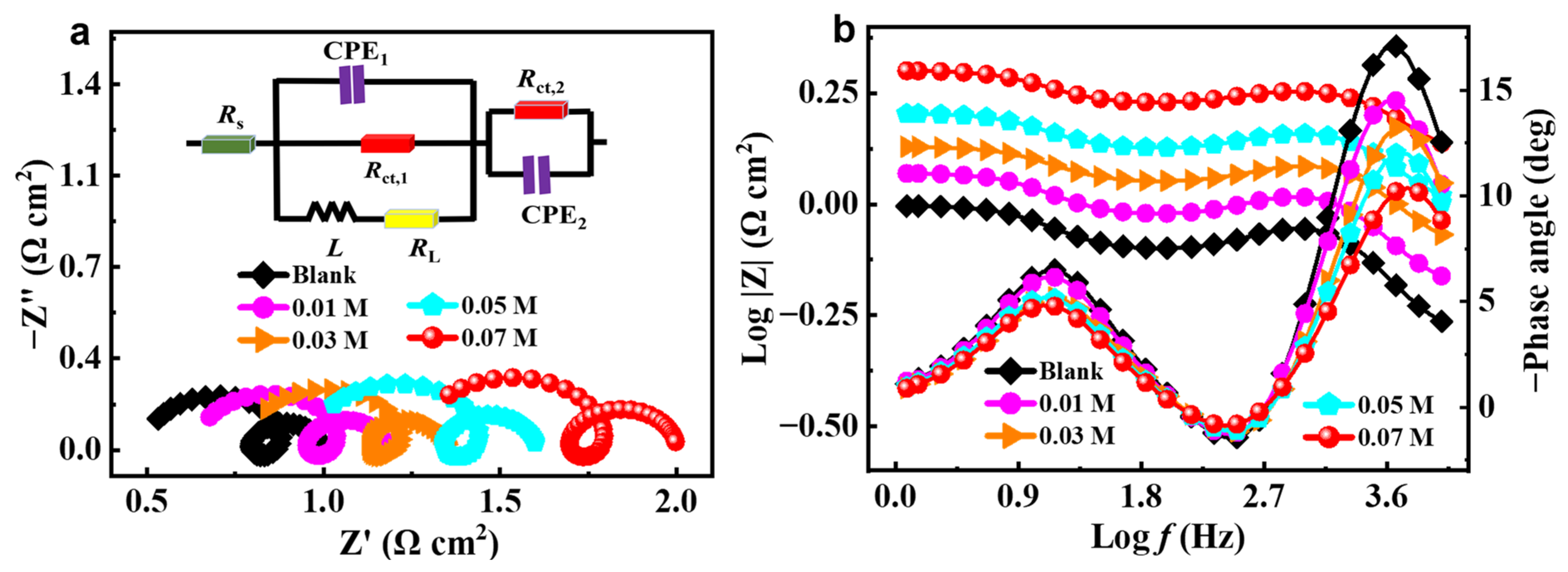 Molecules 28 04193 g003 Molecules 28 04193 g003