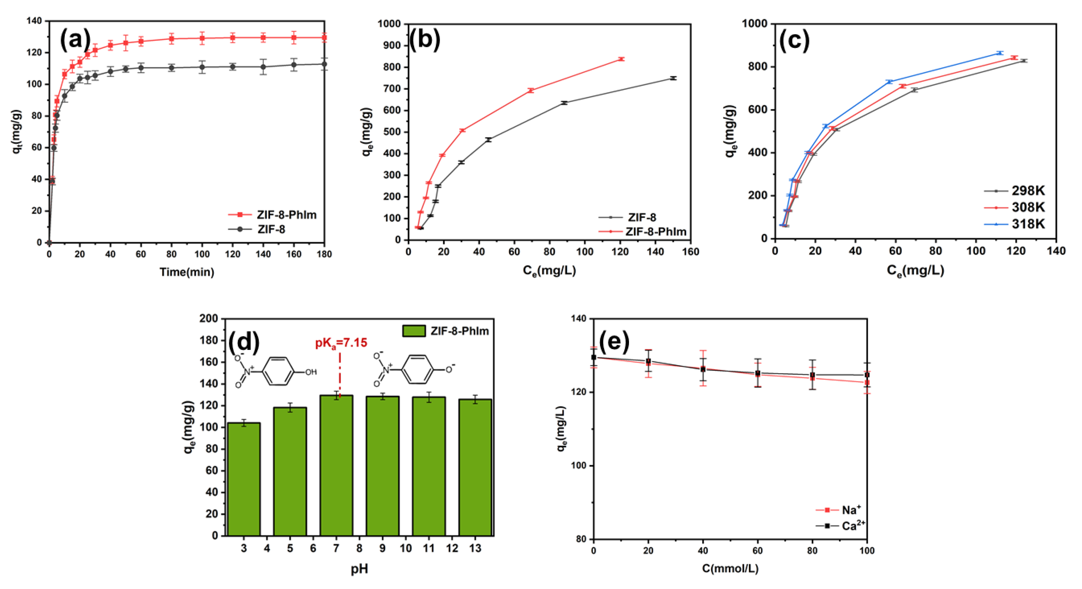 Molecules 28 04195 g003 Molecules 28 04195 g003
