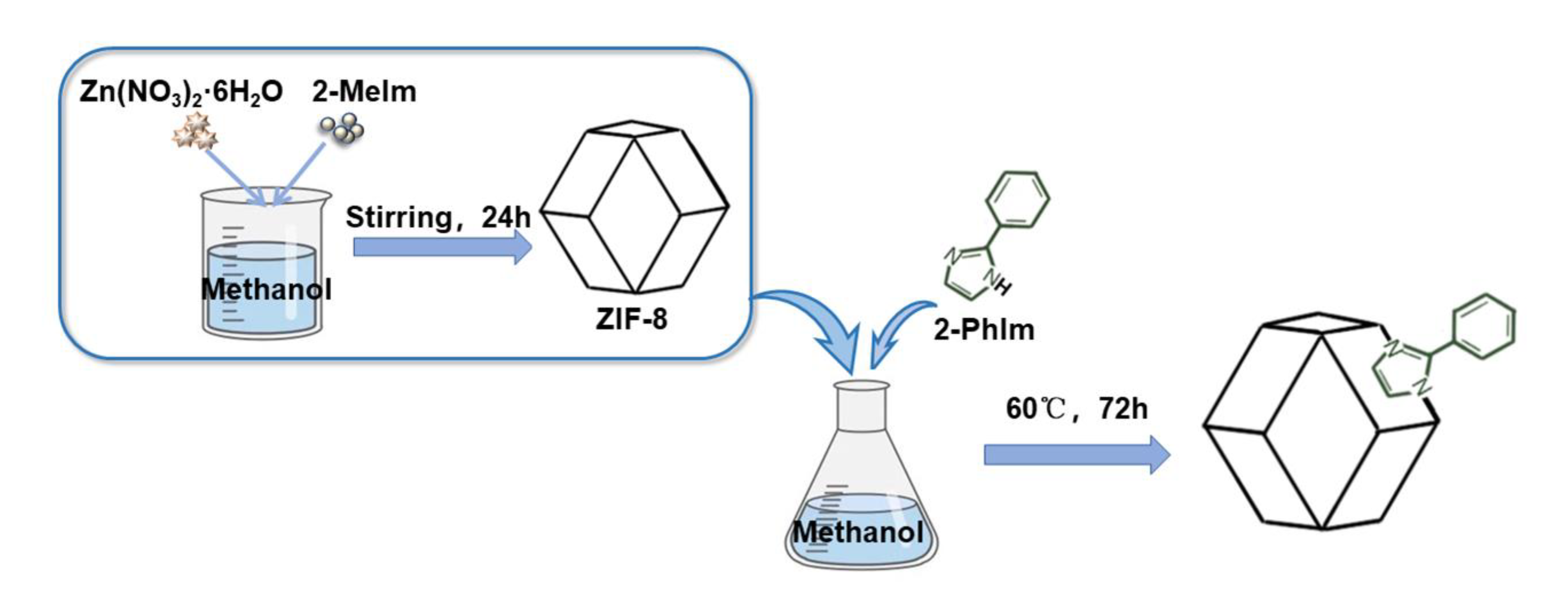Molecules 28 04195 g010 Molecules 28 04195 g010