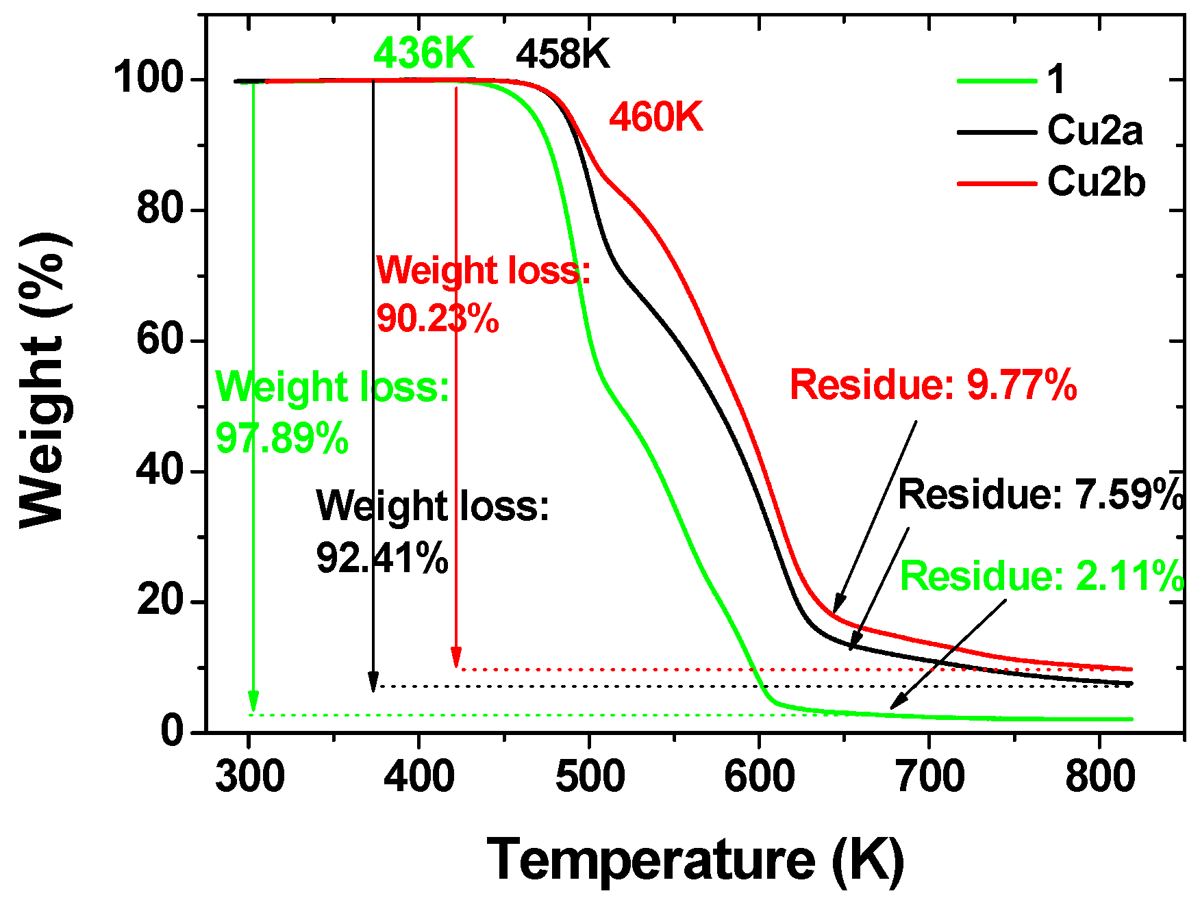 Molecules 28 04196 g005 Molecules 28 04196 g005