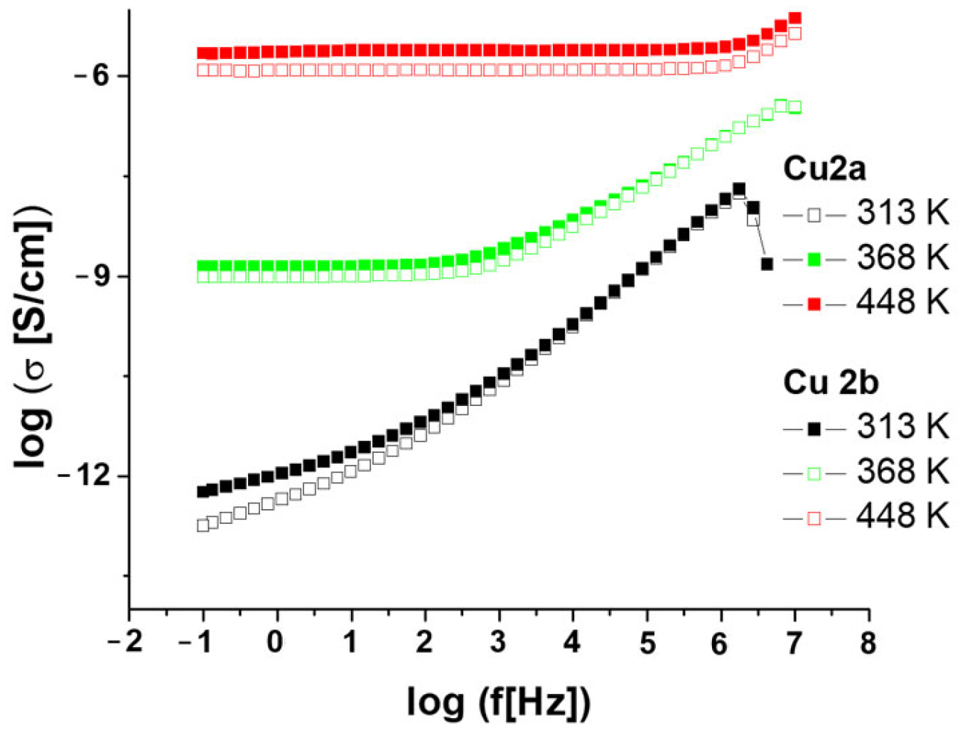 Molecules 28 04196 g010 Molecules 28 04196 g010