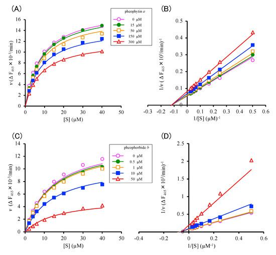 Molecules | Free Full-Text | Enhancement of Inhibitory Activity by ...