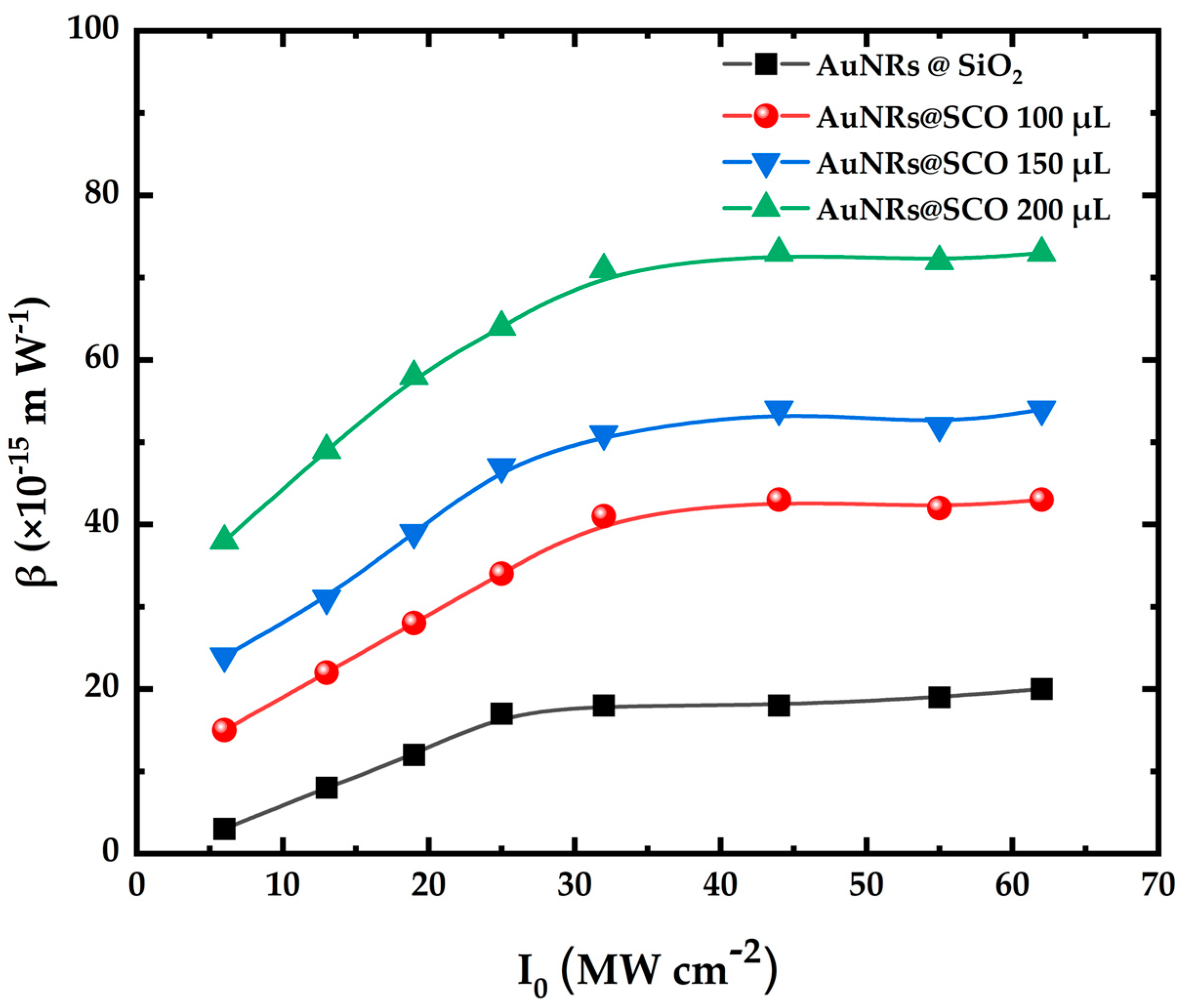 Molecules 28 04200 g006 Molecules 28 04200 g006