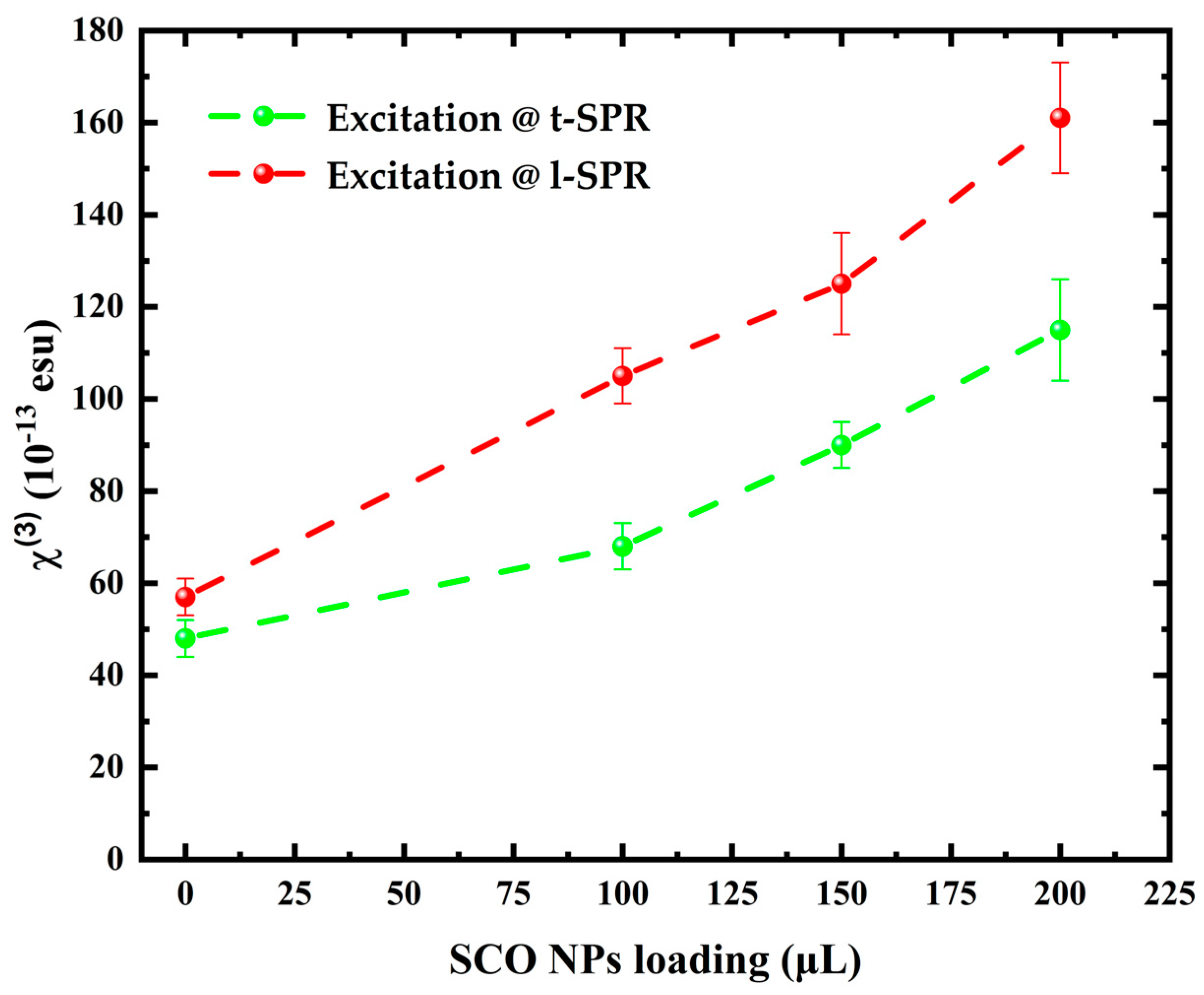 Molecules 28 04200 g007 Molecules 28 04200 g007
