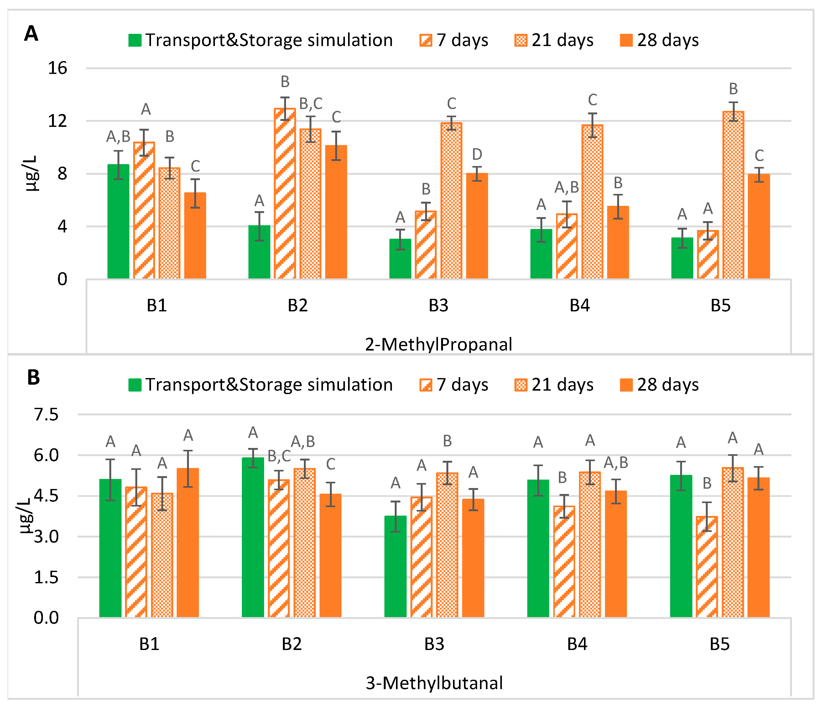 Molecules 28 04201 g002 Molecules 28 04201 g002