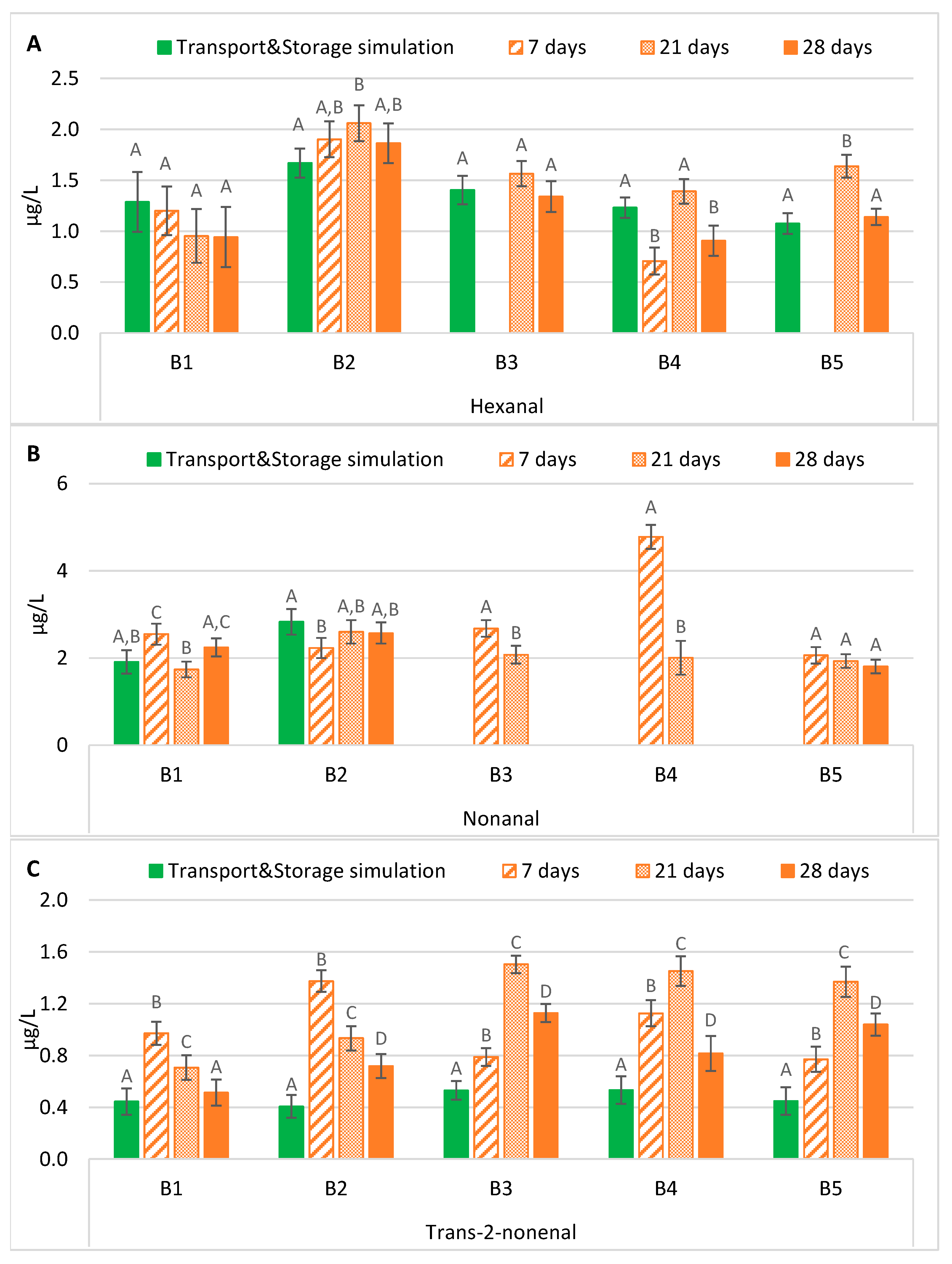 Molecules 28 04201 g003 Molecules 28 04201 g003