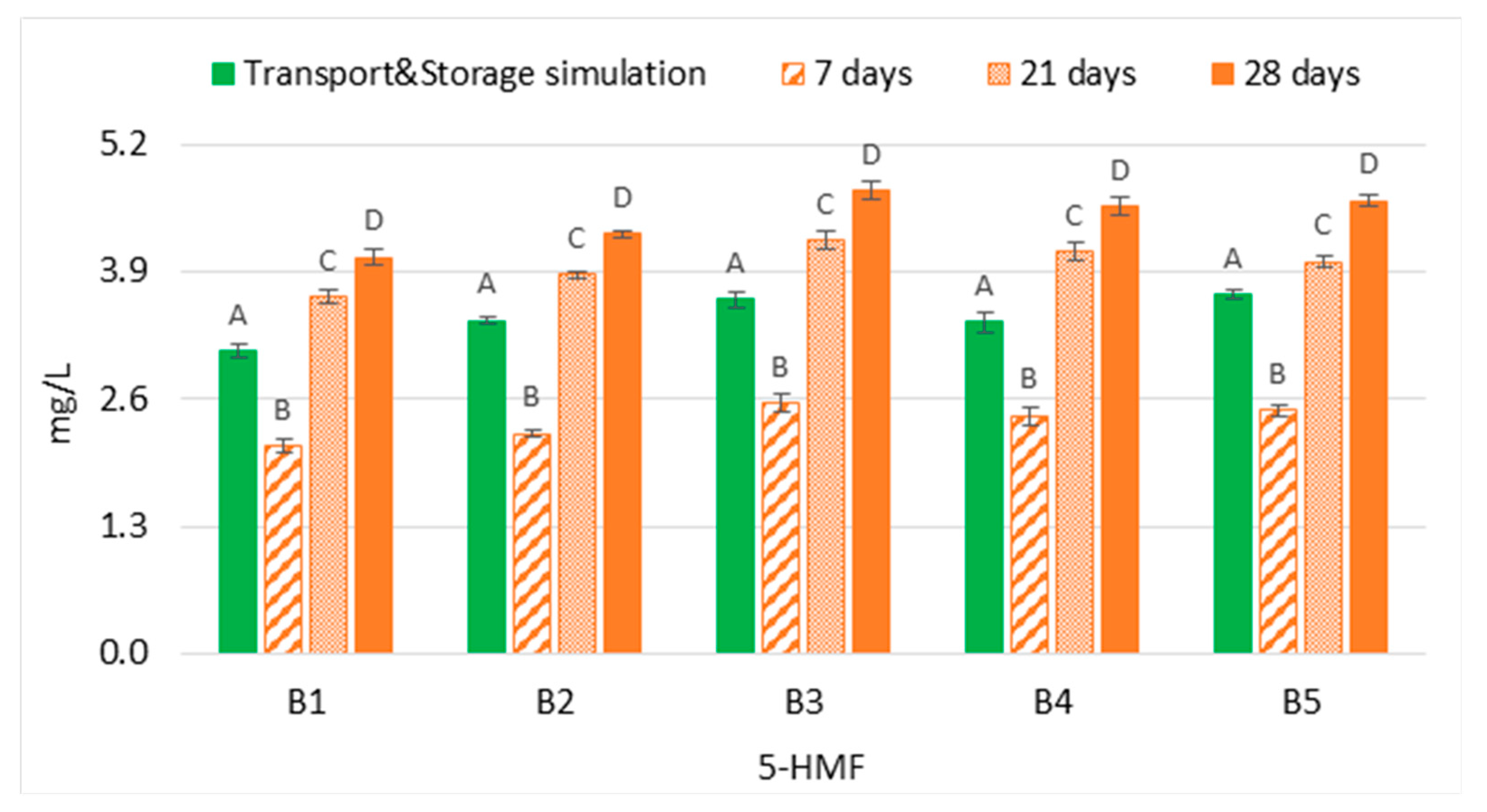 Molecules 28 04201 g005 Molecules 28 04201 g005