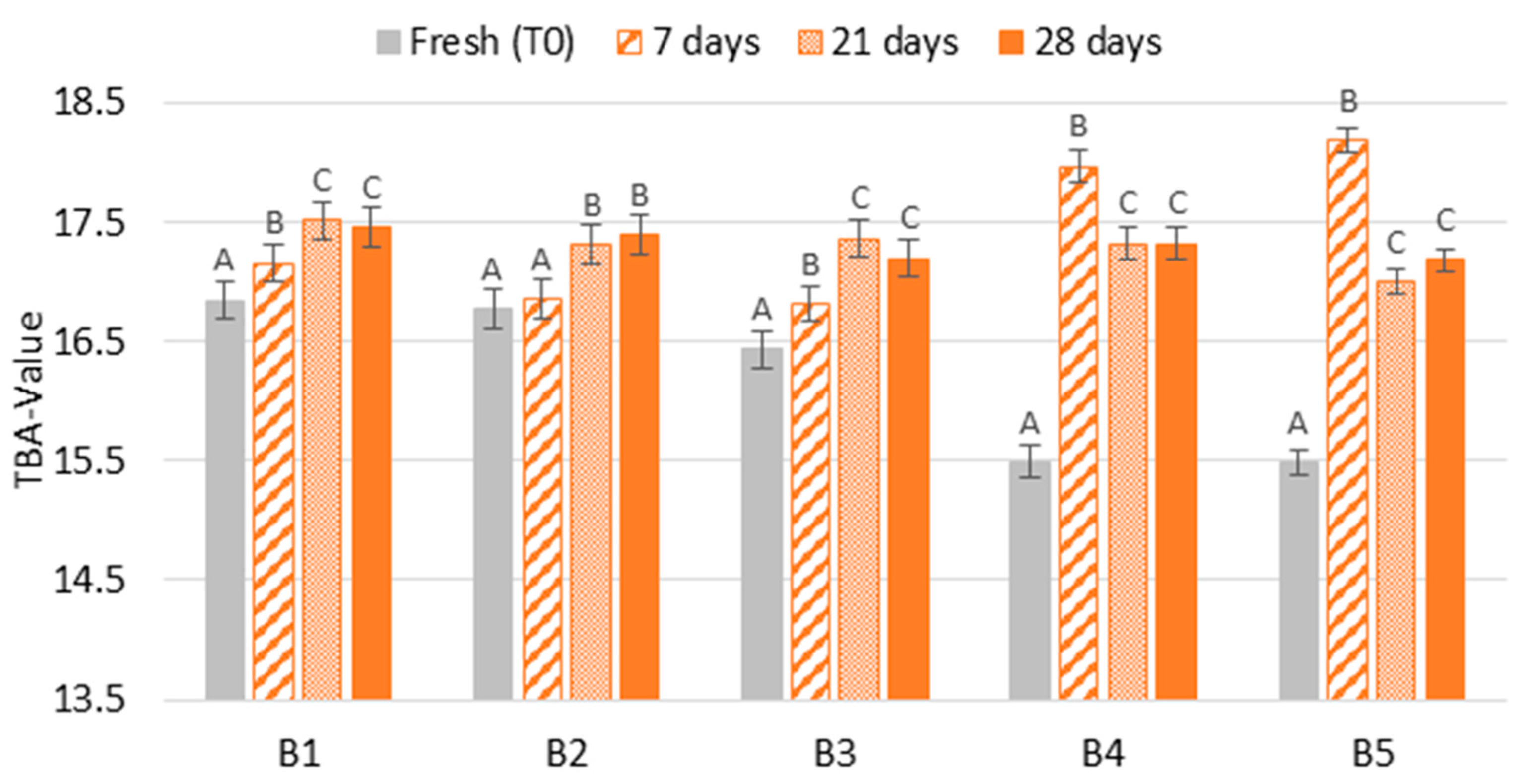 Molecules 28 04201 g006 Molecules 28 04201 g006