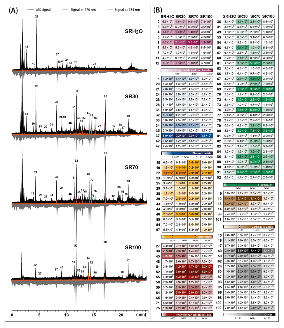 Molecules 28 04207 g001