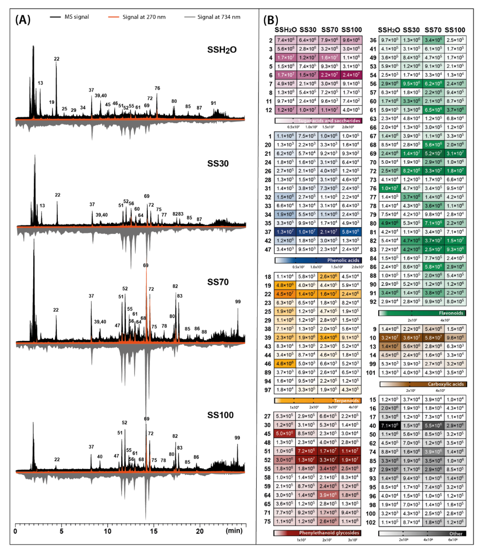 Molecules 28 04207 g002