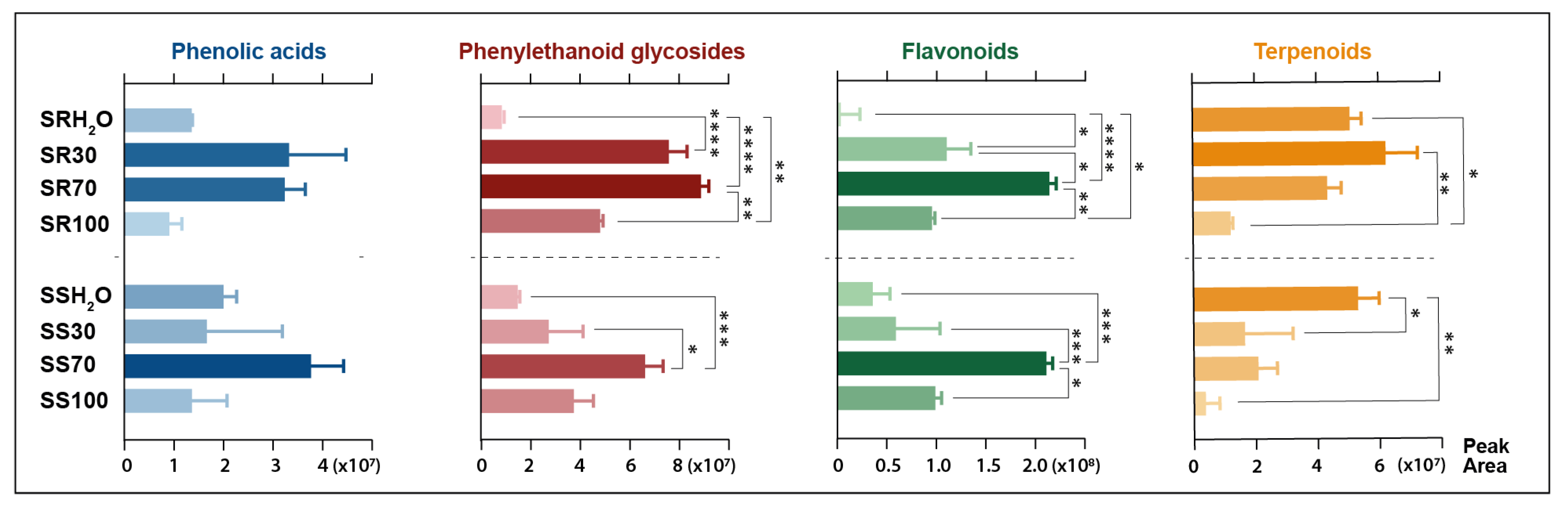 Molecules 28 04207 g003