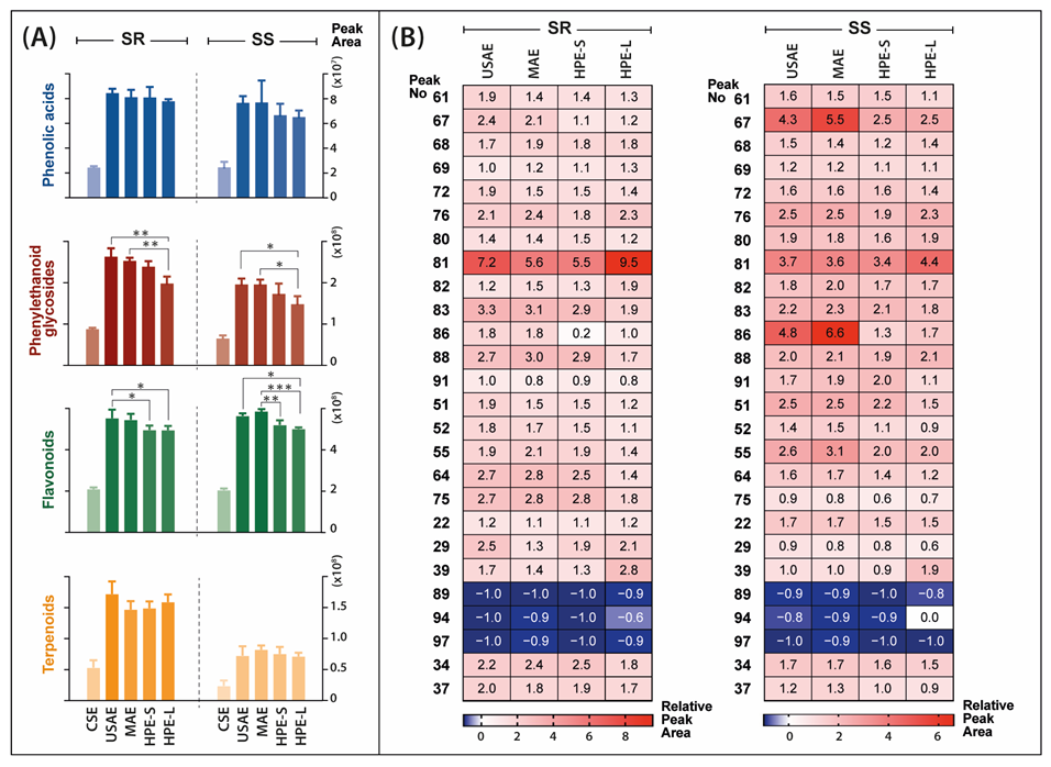 Molecules 28 04207 g006