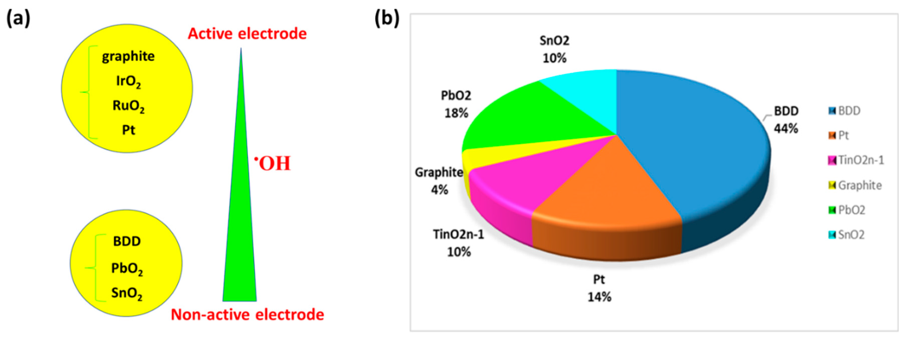 Molecules 28 04208 g001 Molecules 28 04208 g001
