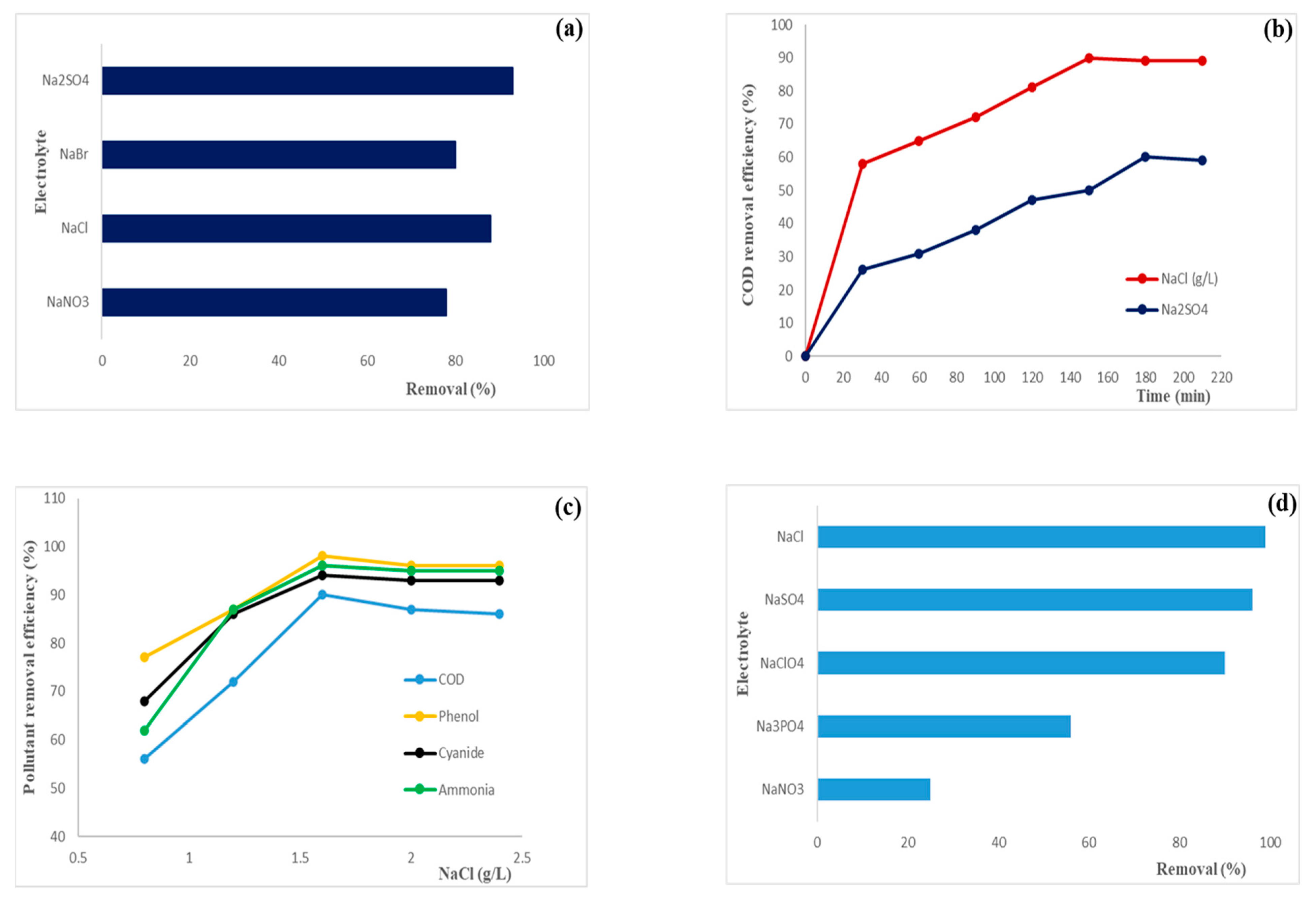 Molecules 28 04208 g002 Molecules 28 04208 g002