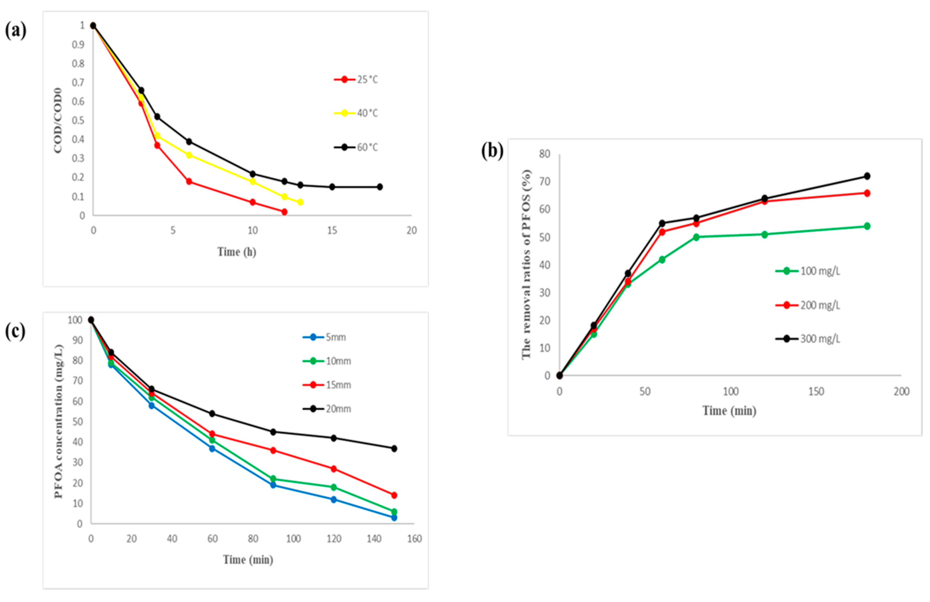 Molecules 28 04208 g004 Molecules 28 04208 g004