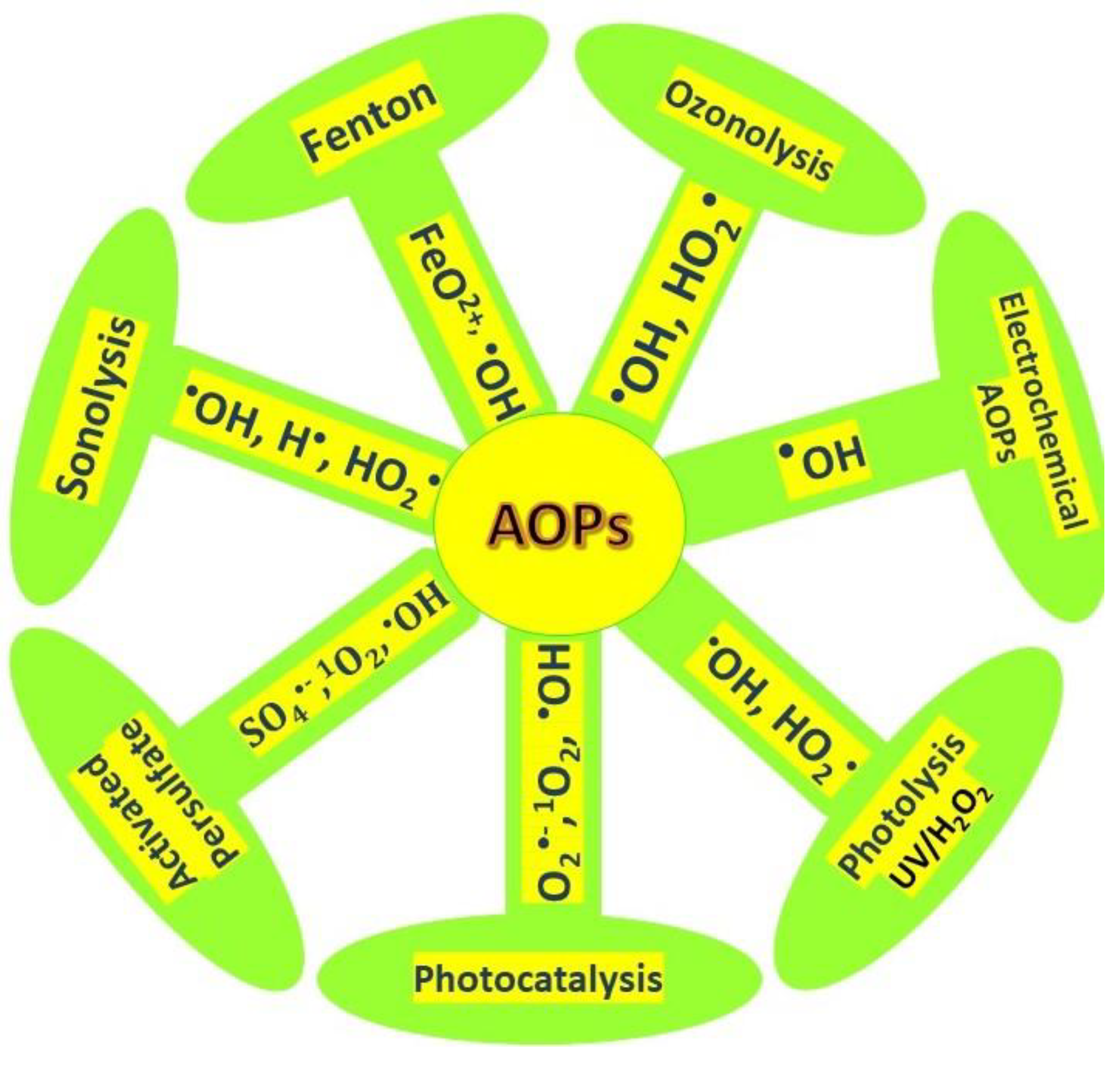 Molecules 28 04208 sch001 Molecules 28 04208 sch001