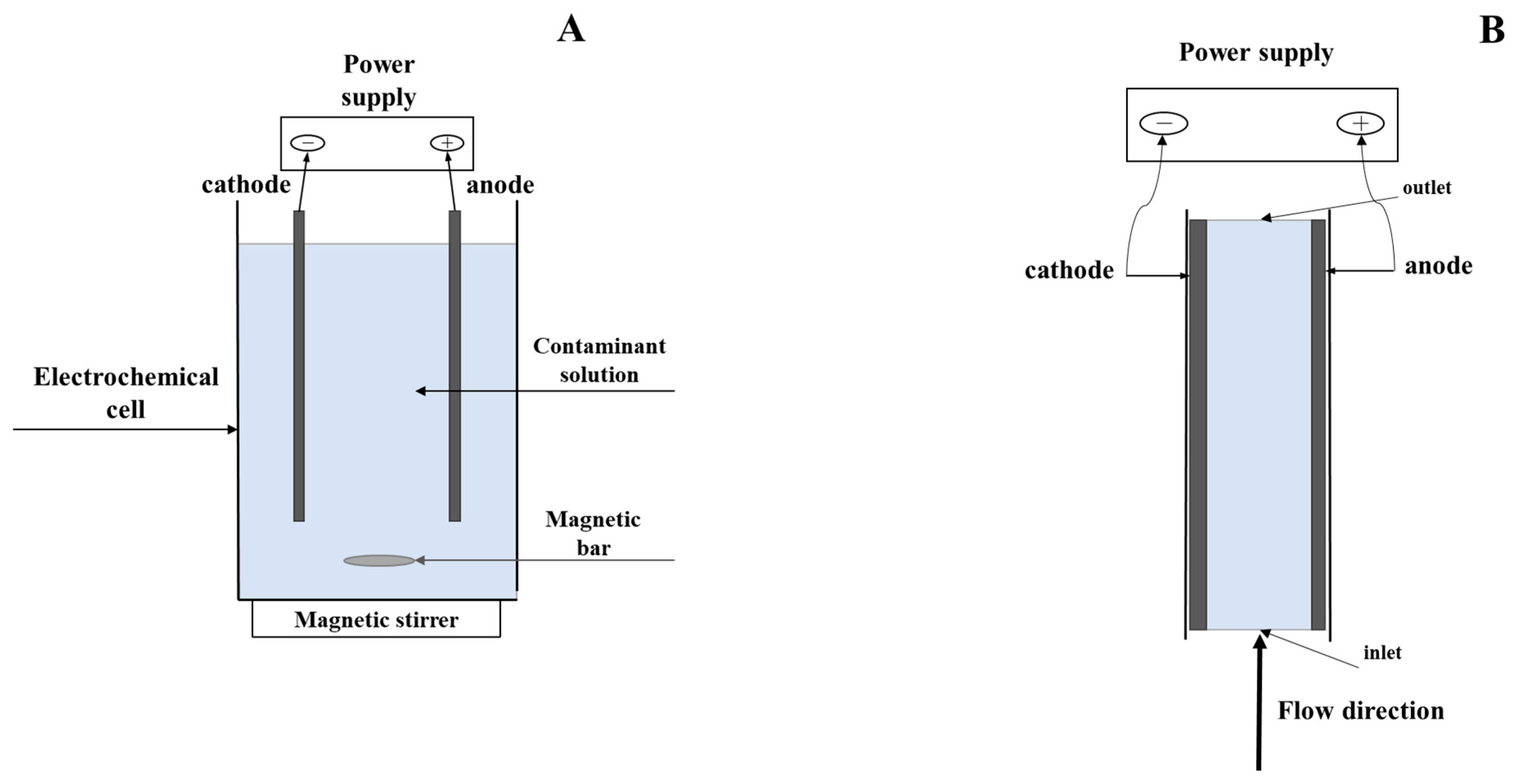 Molecules 28 04208 sch002a Molecules 28 04208 sch002a