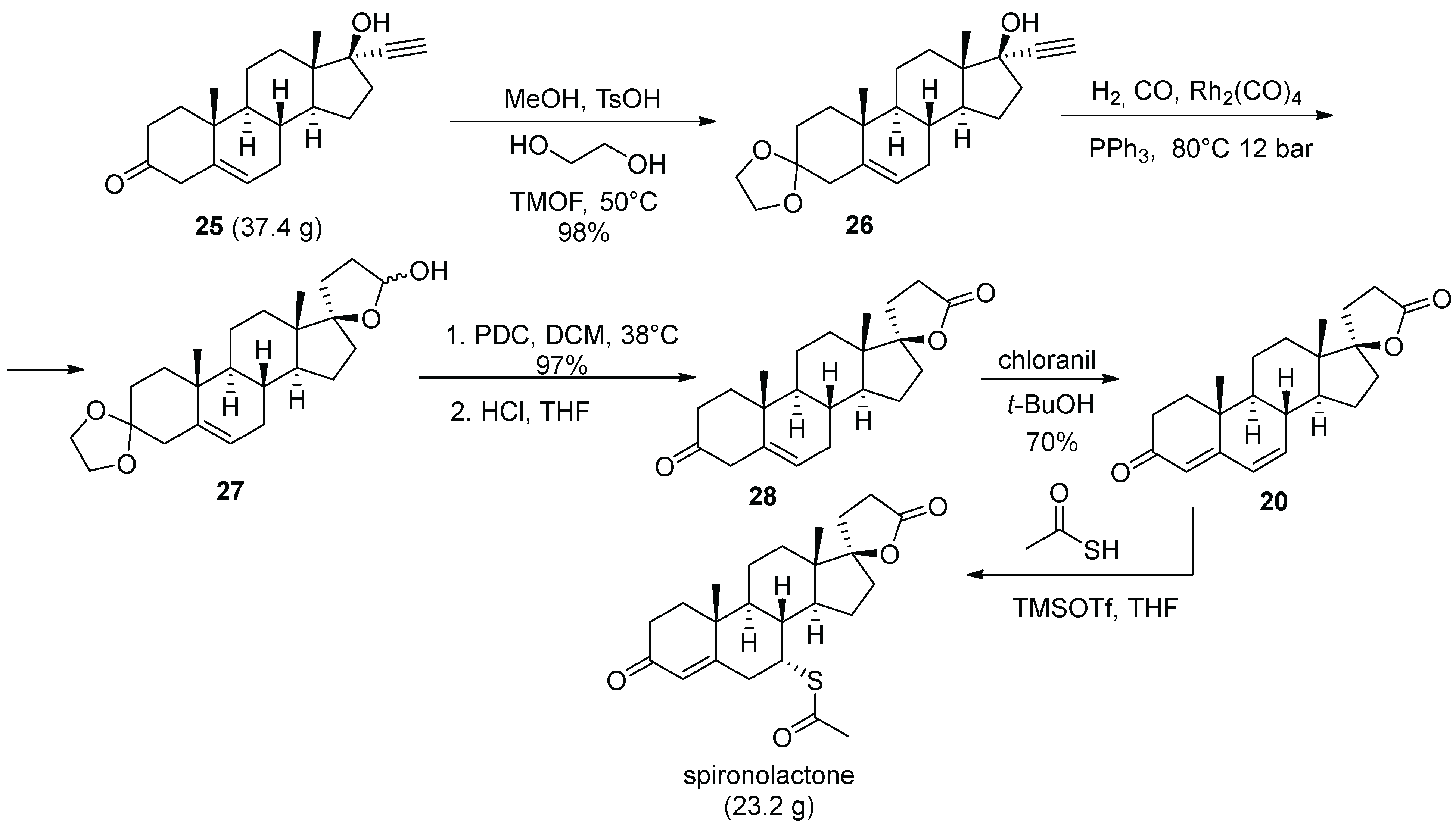 Molecules 28 04209 sch005