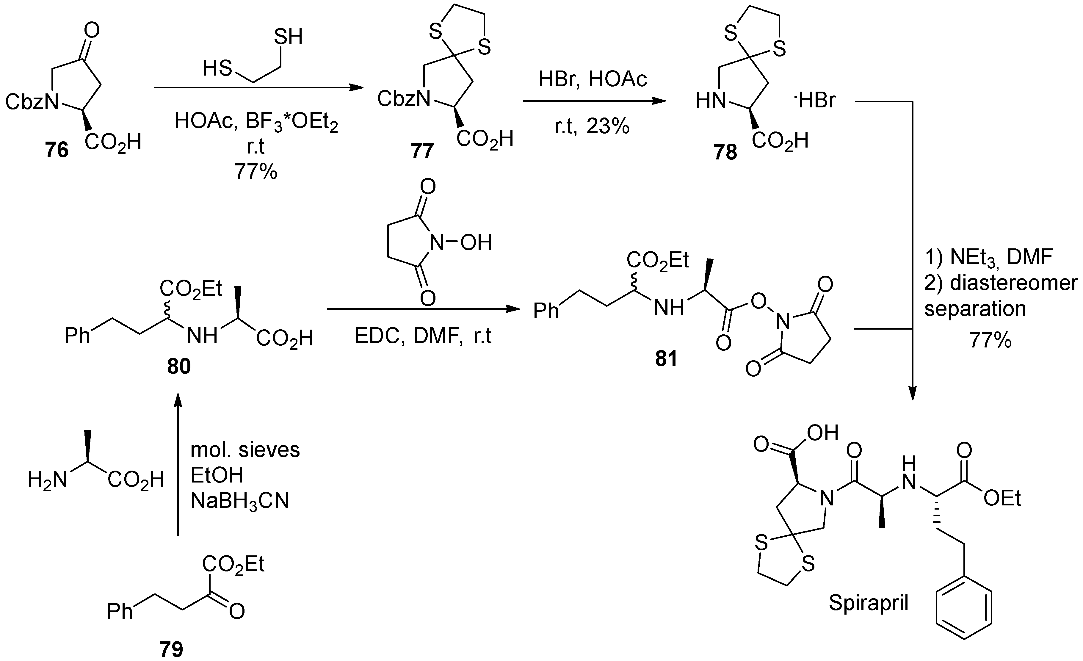 Molecules 28 04209 sch022