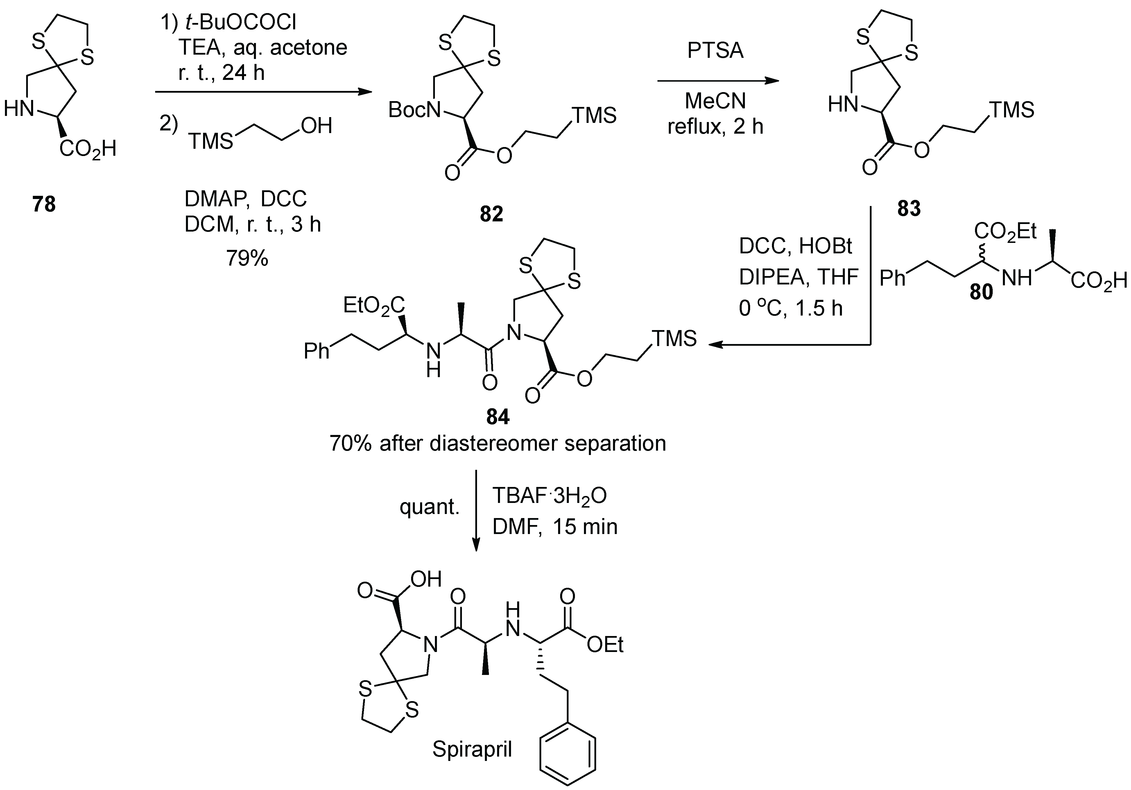 Molecules 28 04209 sch023