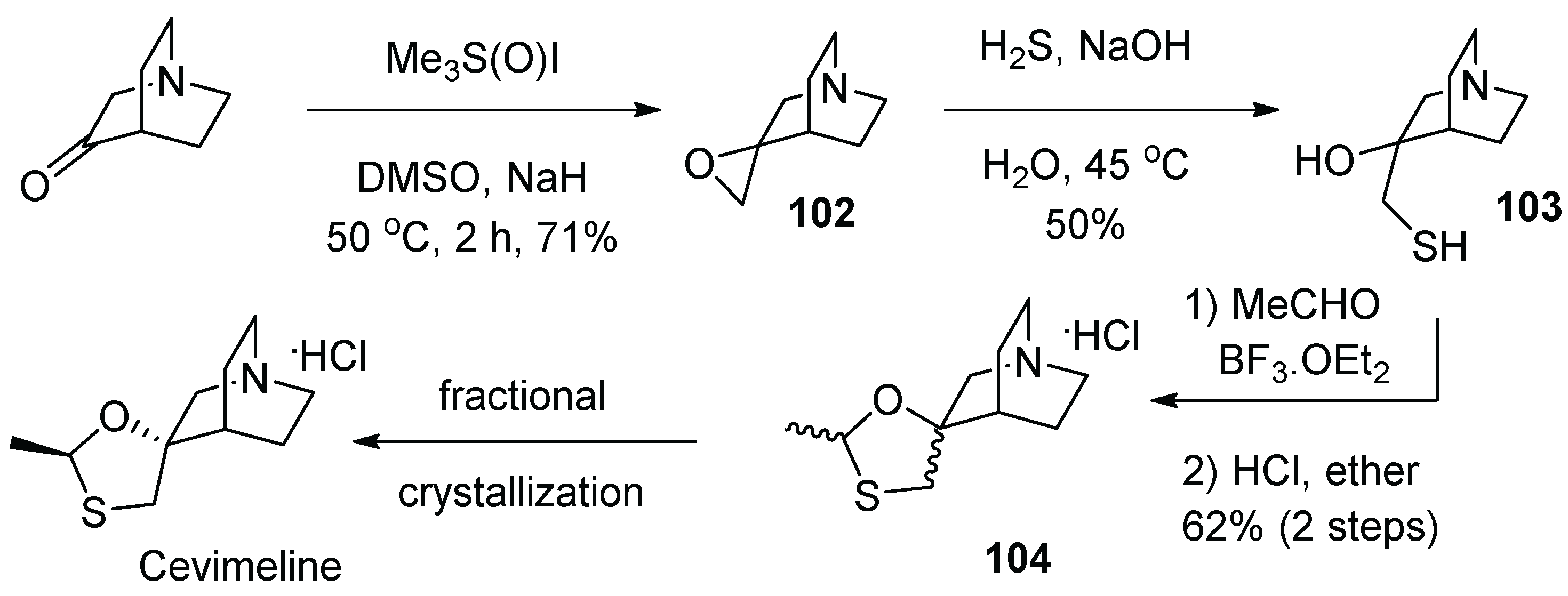 Molecules 28 04209 sch030