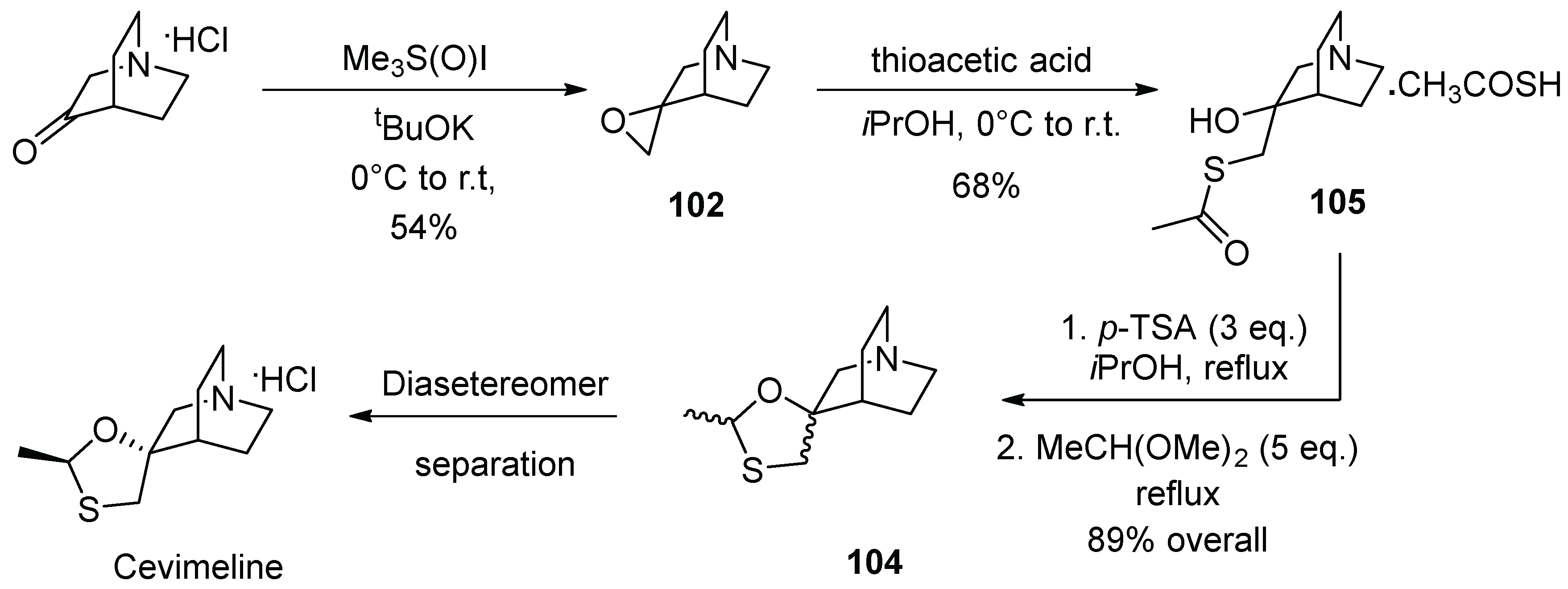 Molecules 28 04209 sch031