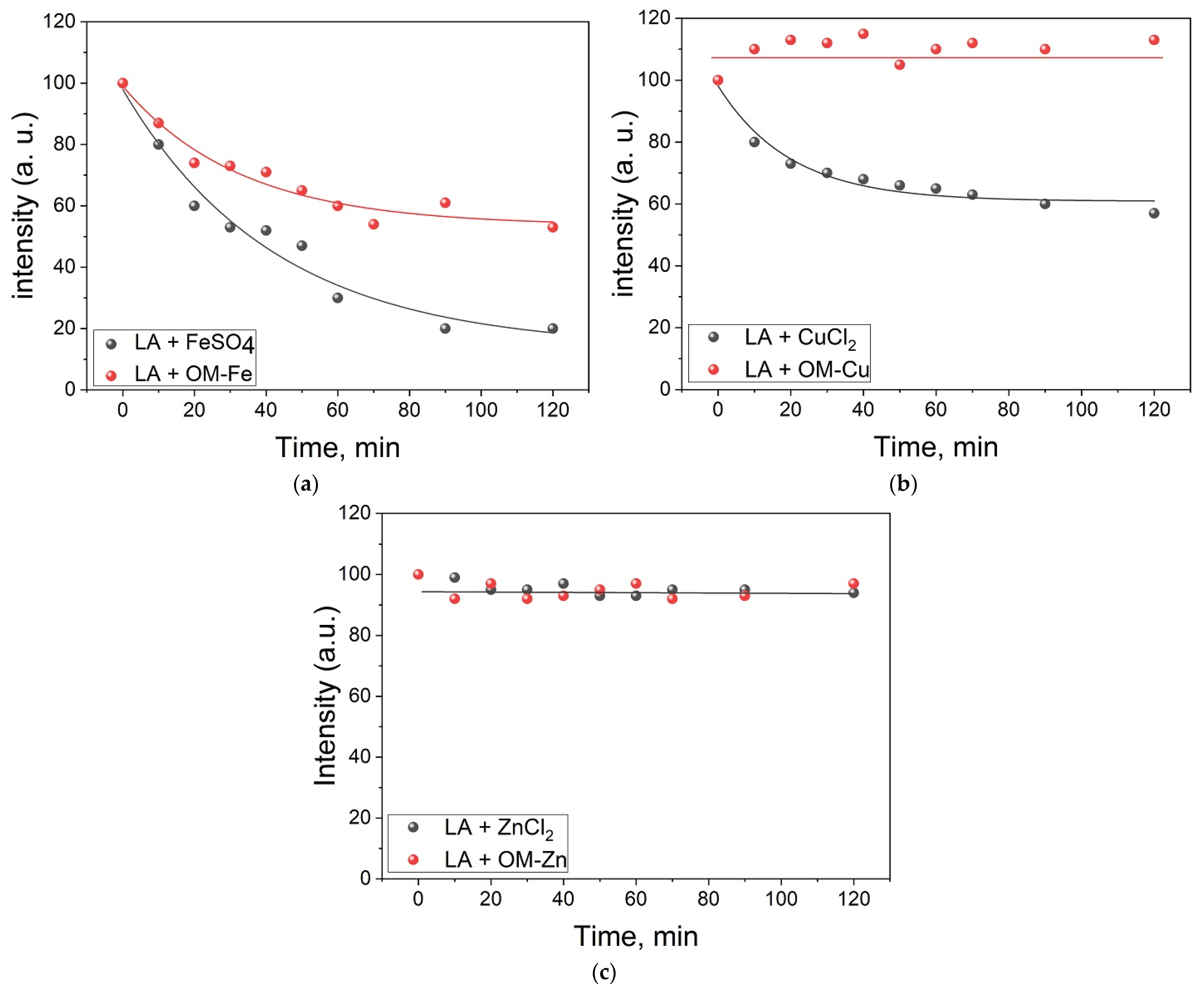 Molecules 28 04210 g005