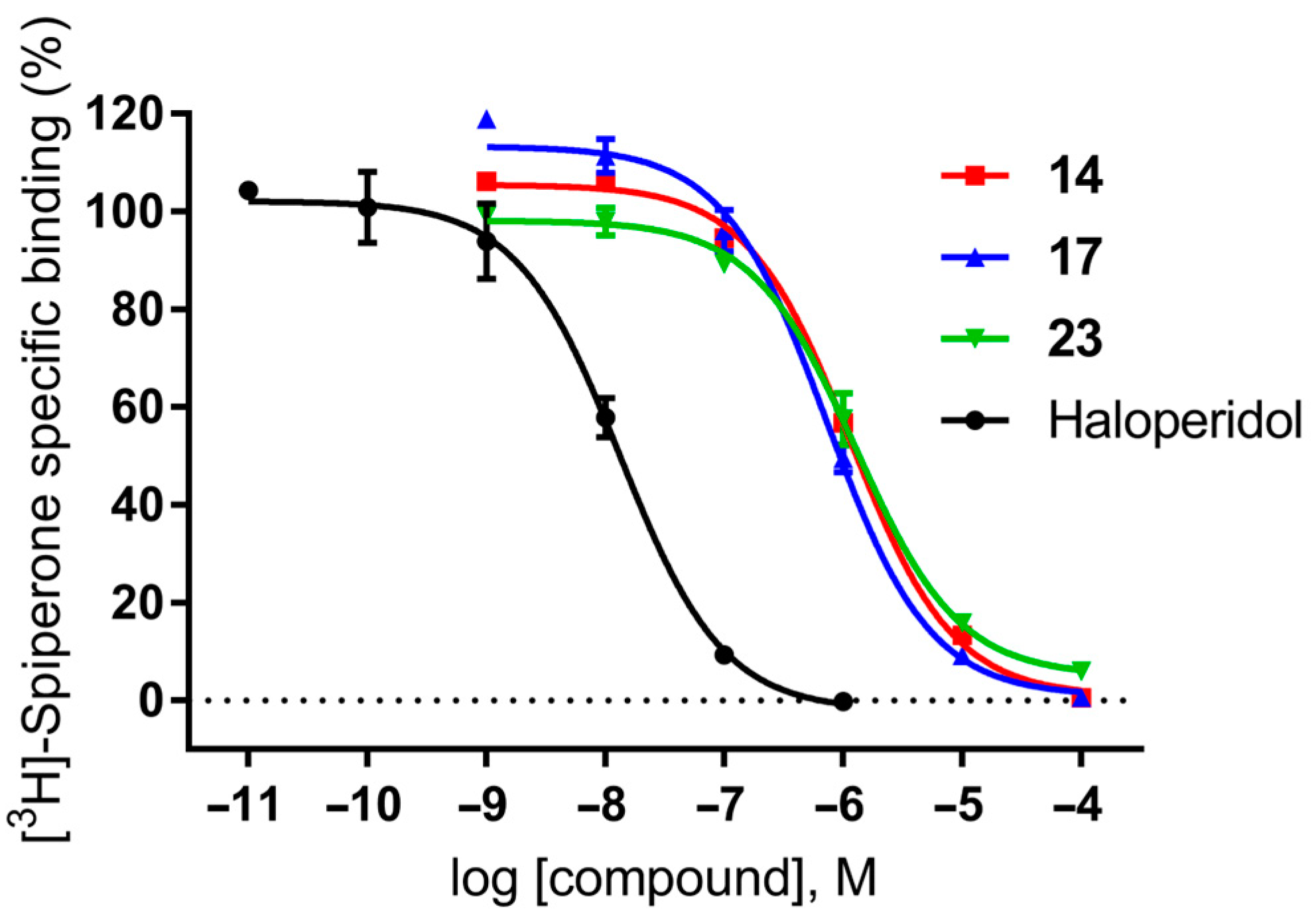 Molecules 28 04211 g002 Molecules 28 04211 g002