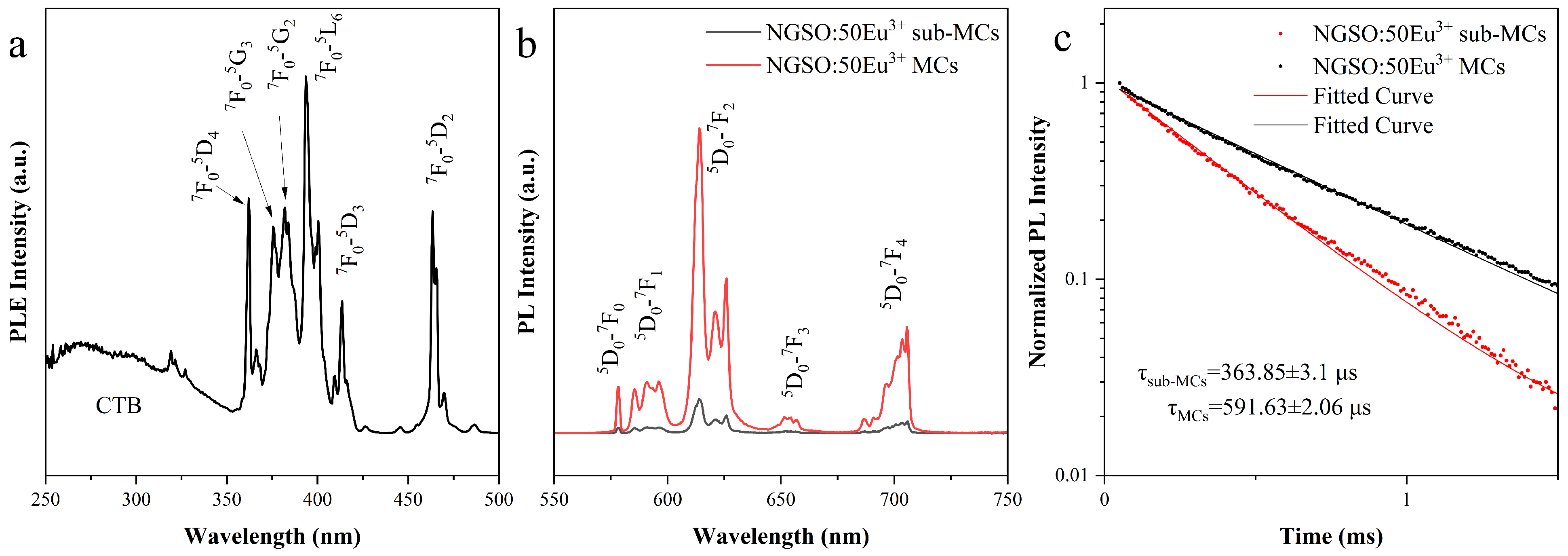 Molecules 28 04214 g005