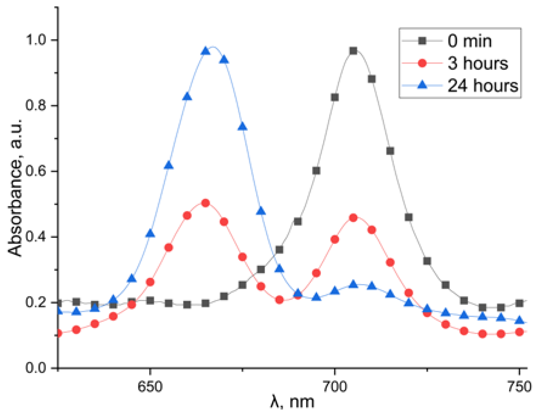 Molecules 28 04215 g003 Molecules 28 04215 g003