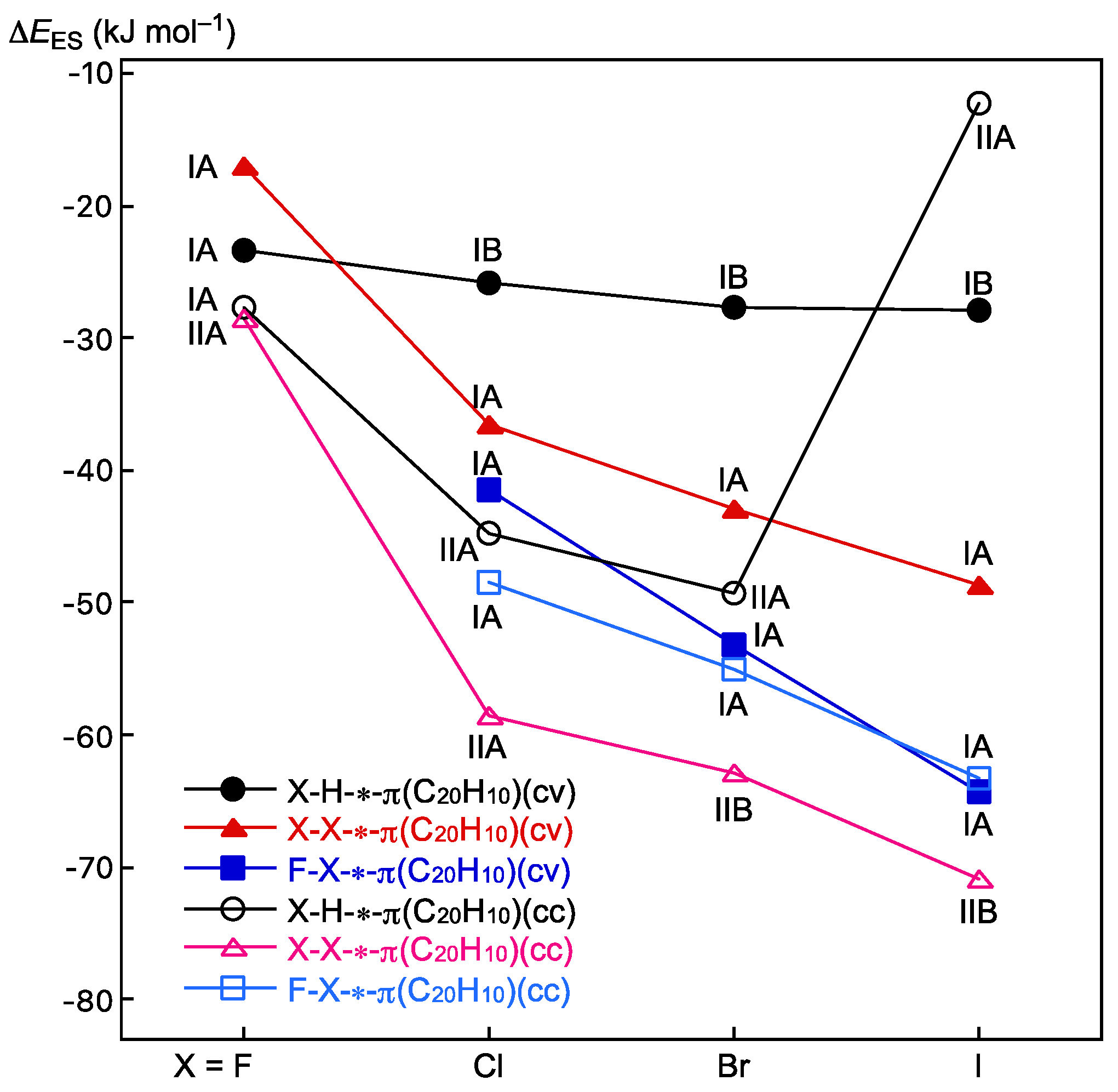 Molecules 28 04219 g004