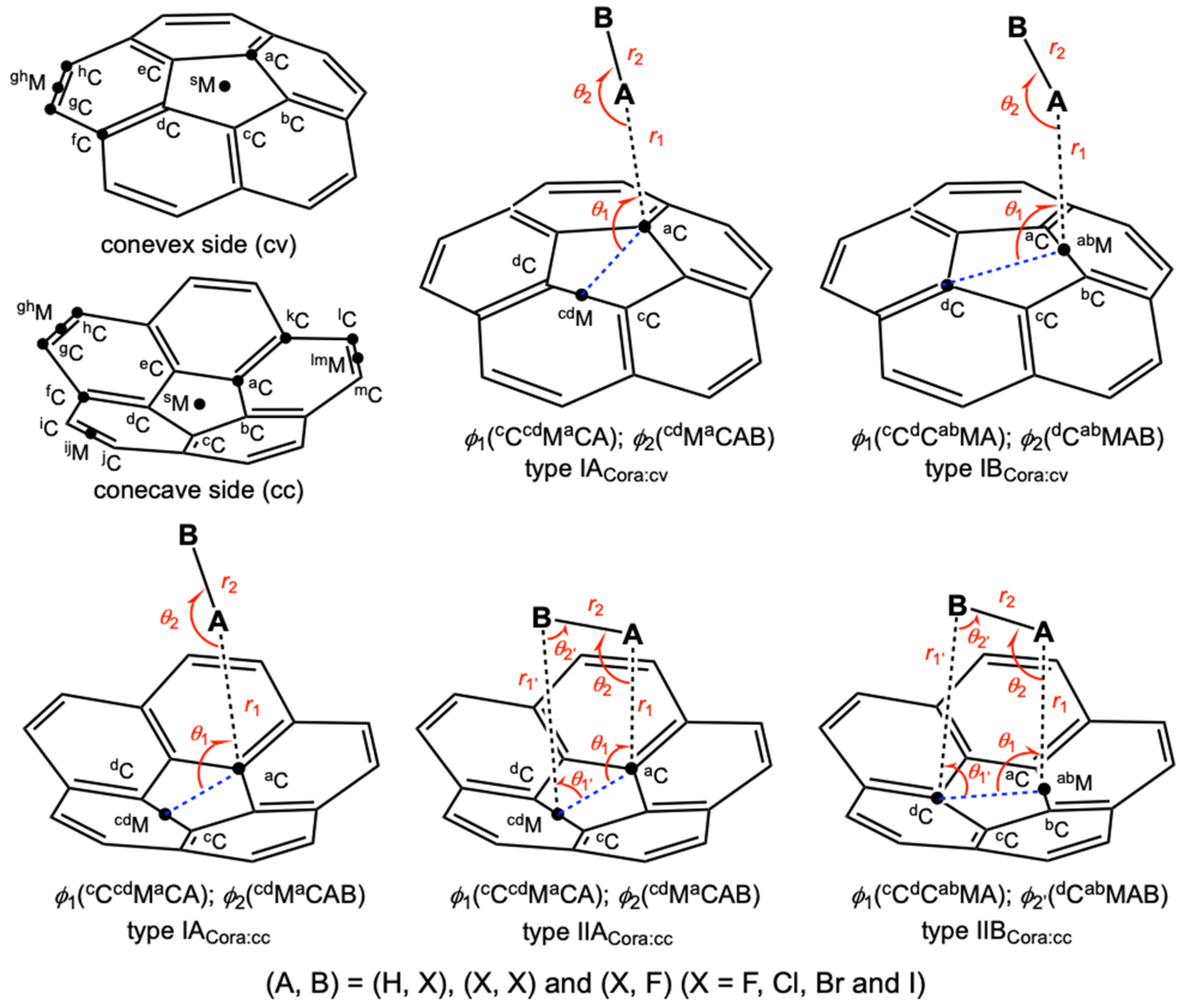 Molecules 28 04219 sch002