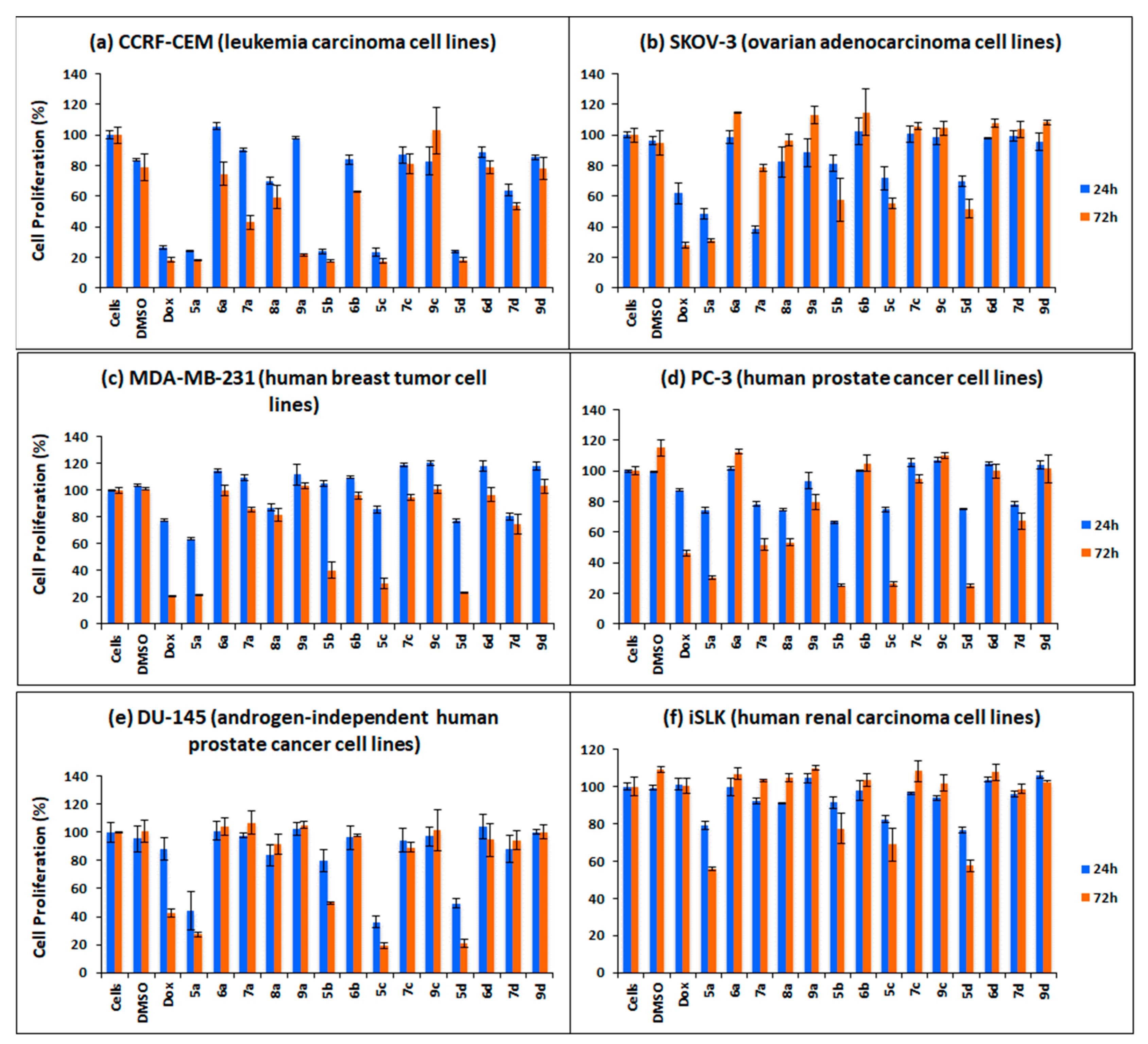 Molecules 28 04220 g002