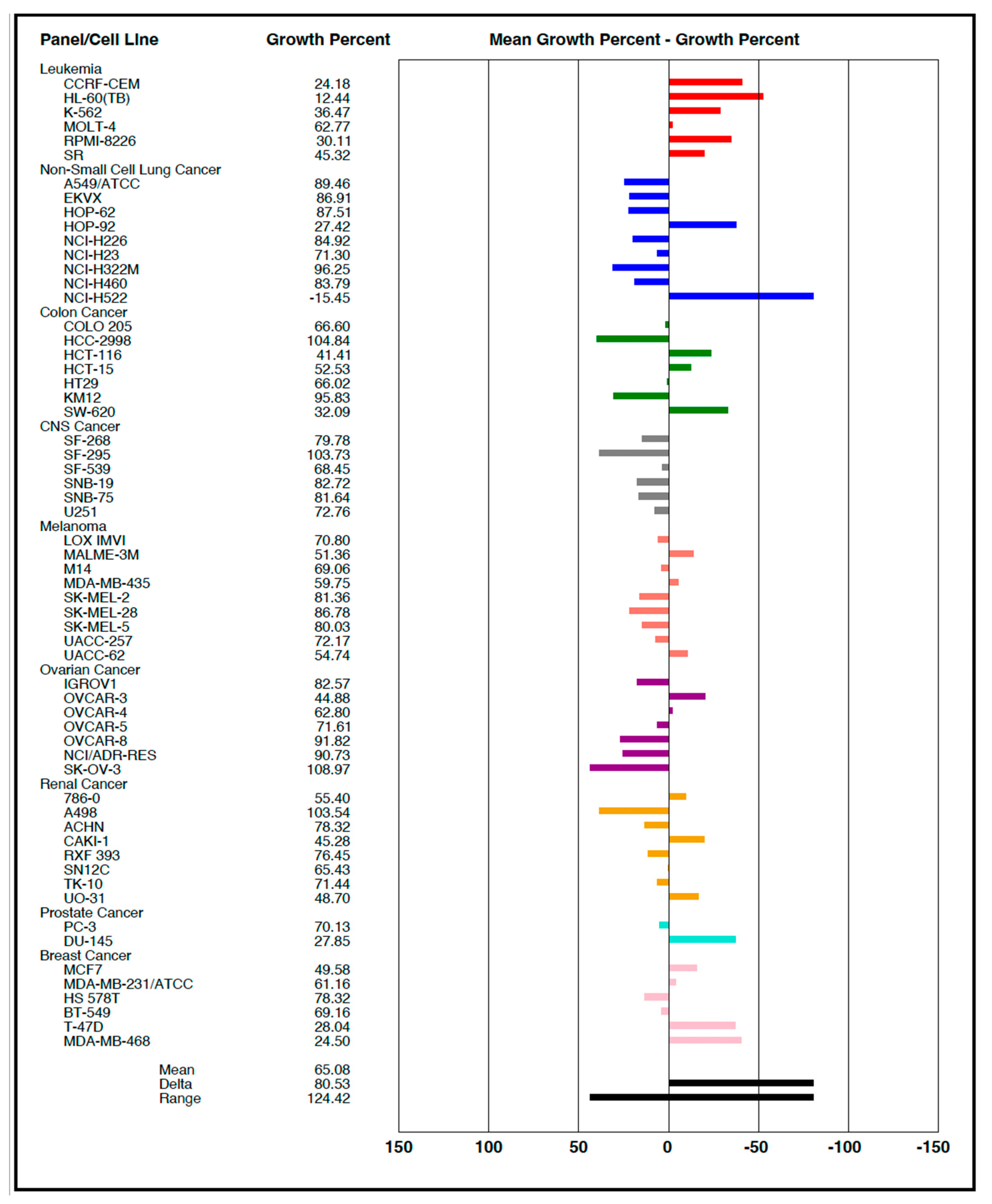 Molecules 28 04220 g004