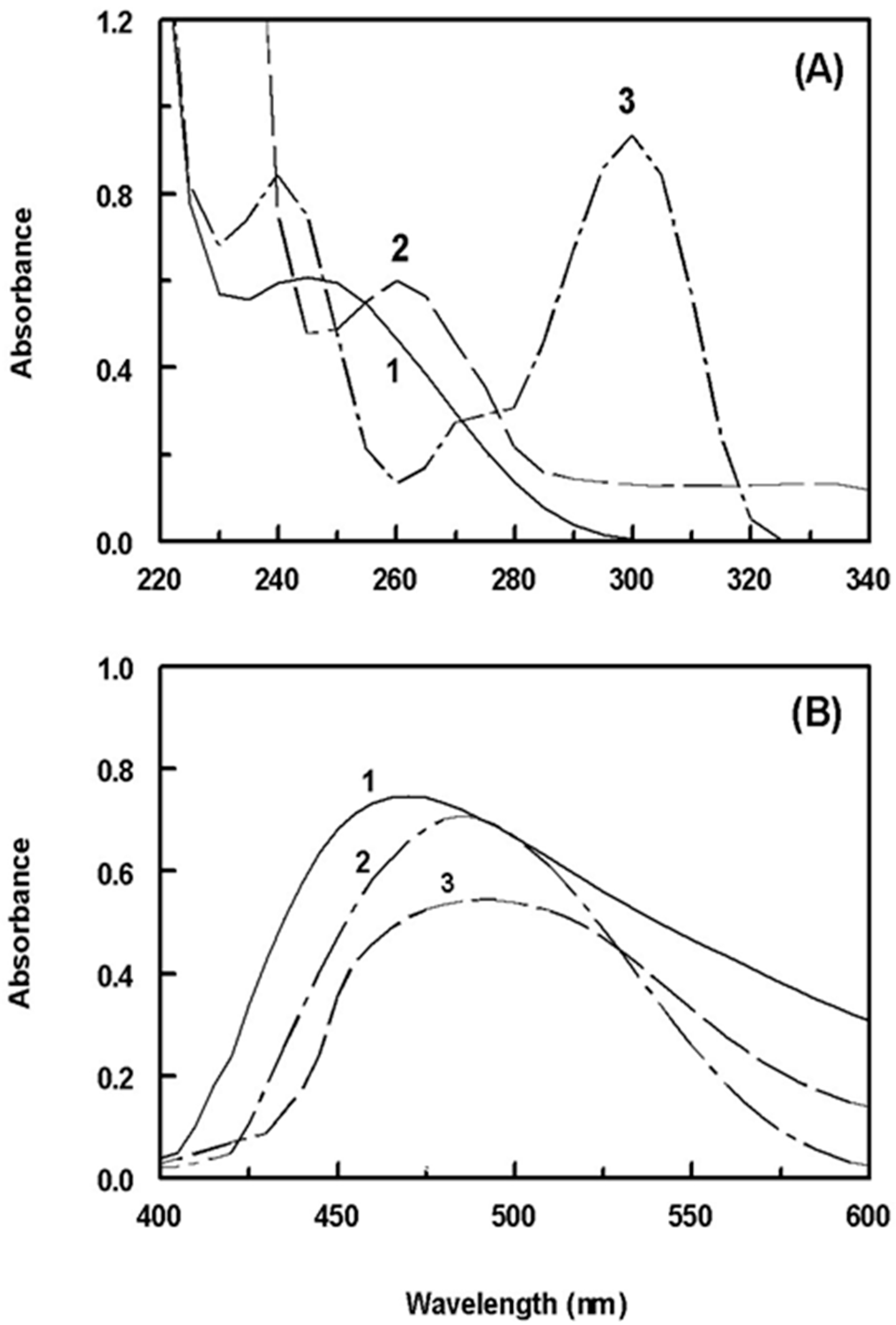 Molecules 28 04221 g002