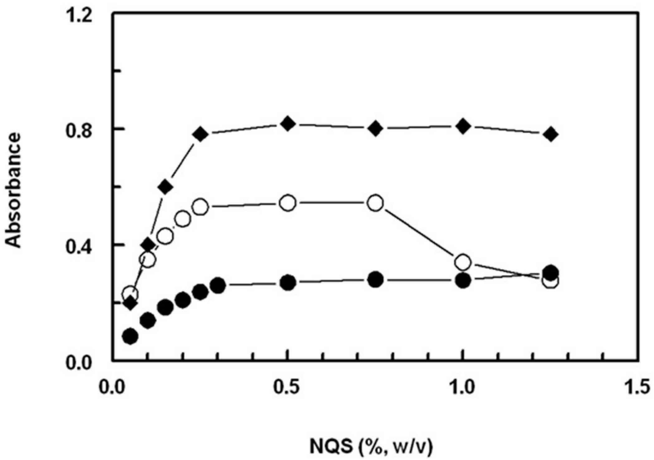 Molecules 28 04221 g003