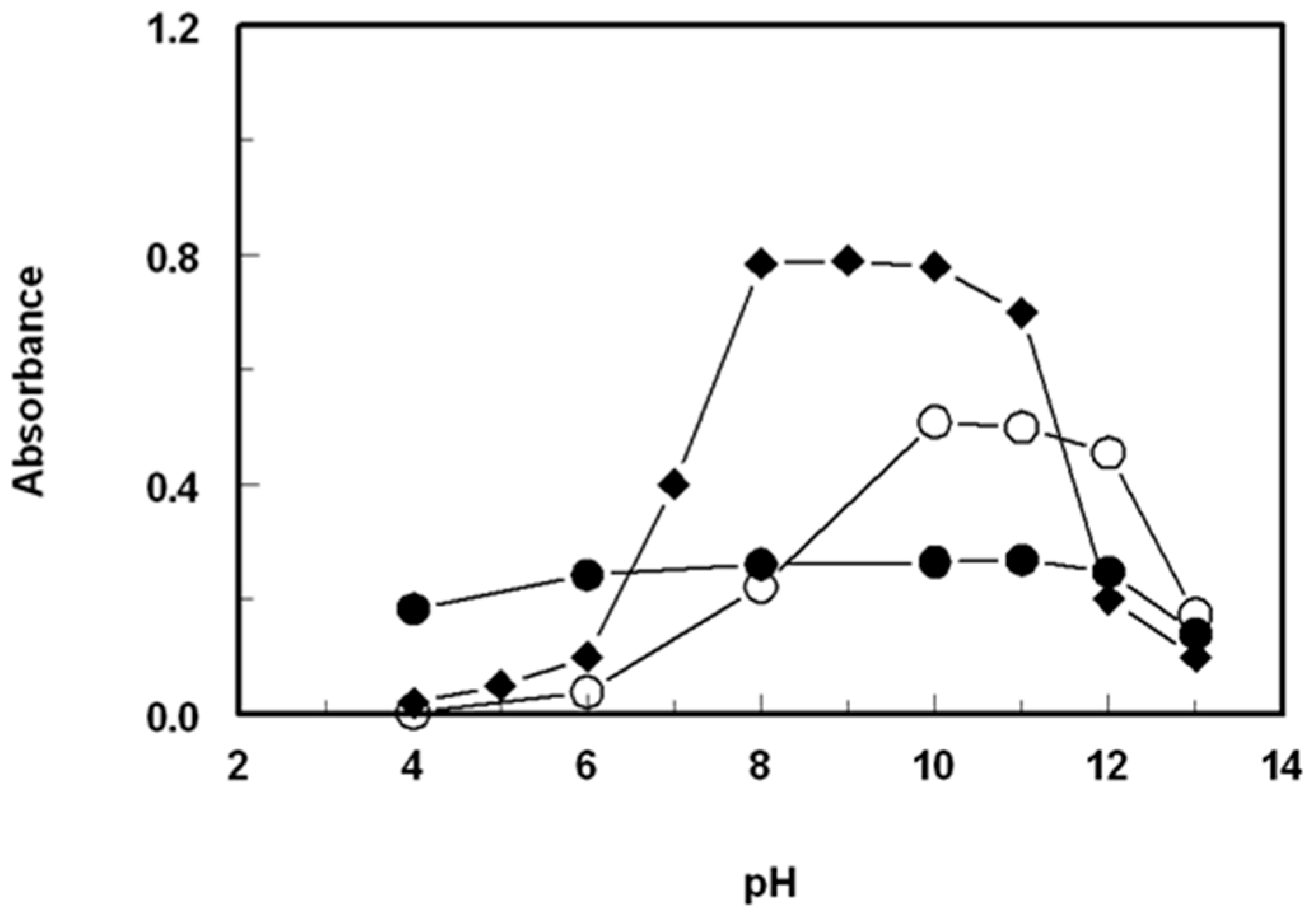 Molecules 28 04221 g004