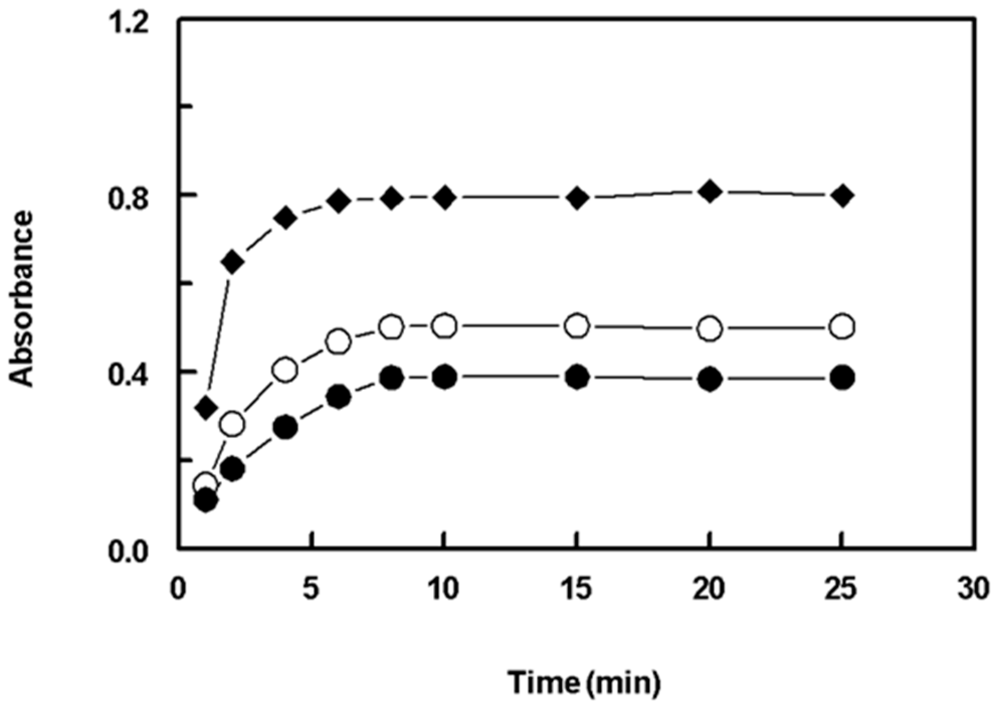 Molecules 28 04221 g005