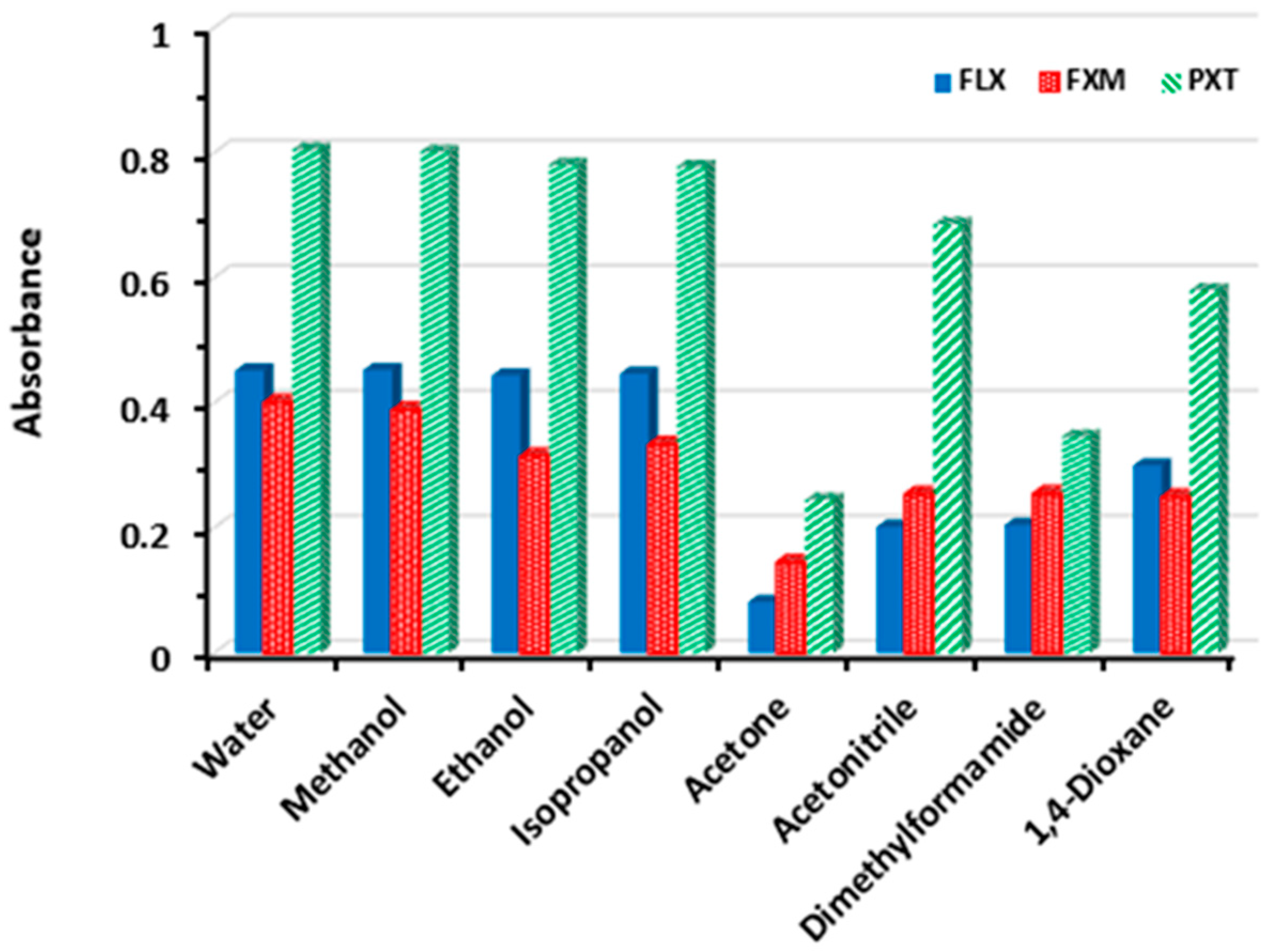 Molecules 28 04221 g006