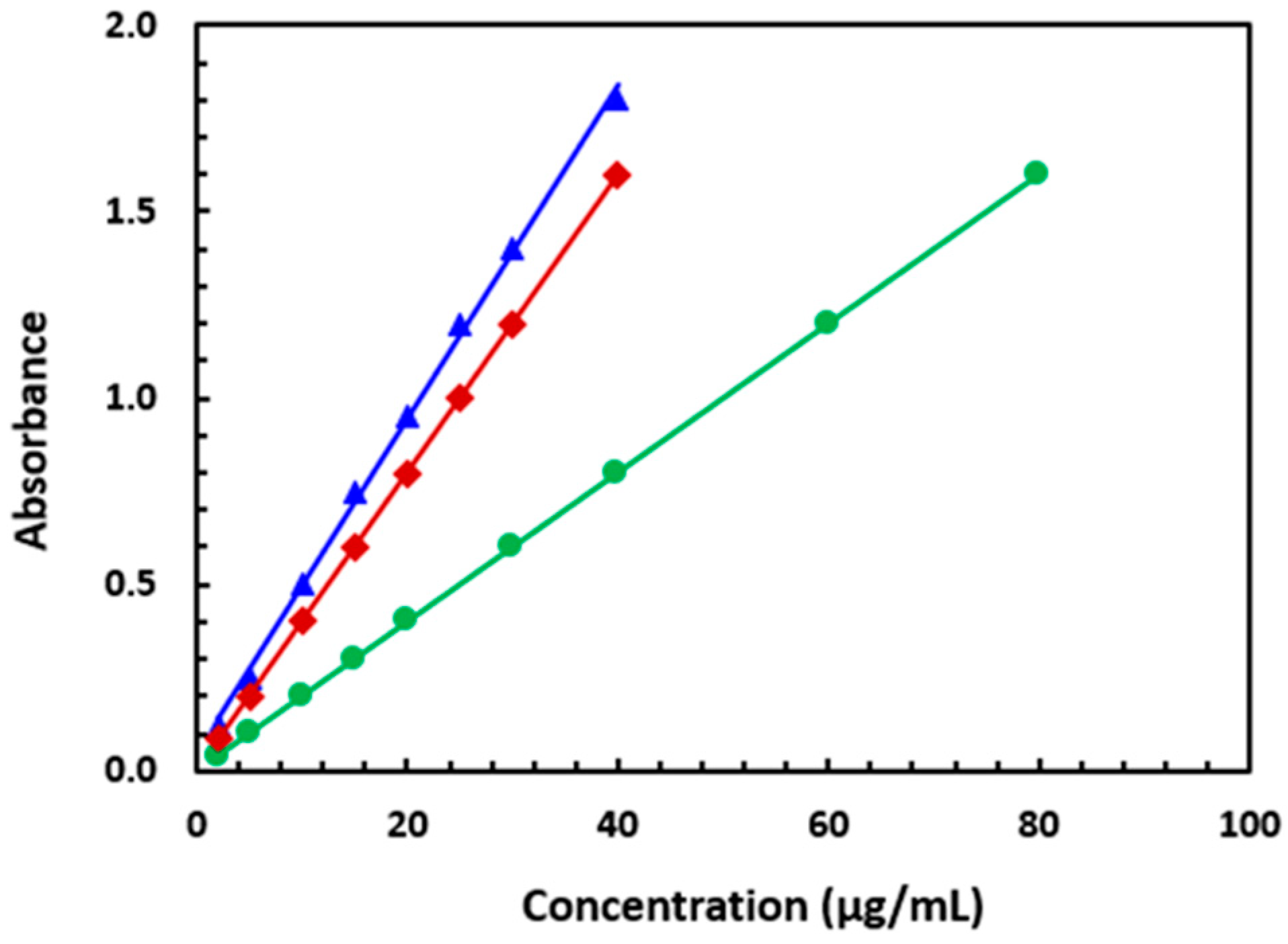 Molecules 28 04221 g007