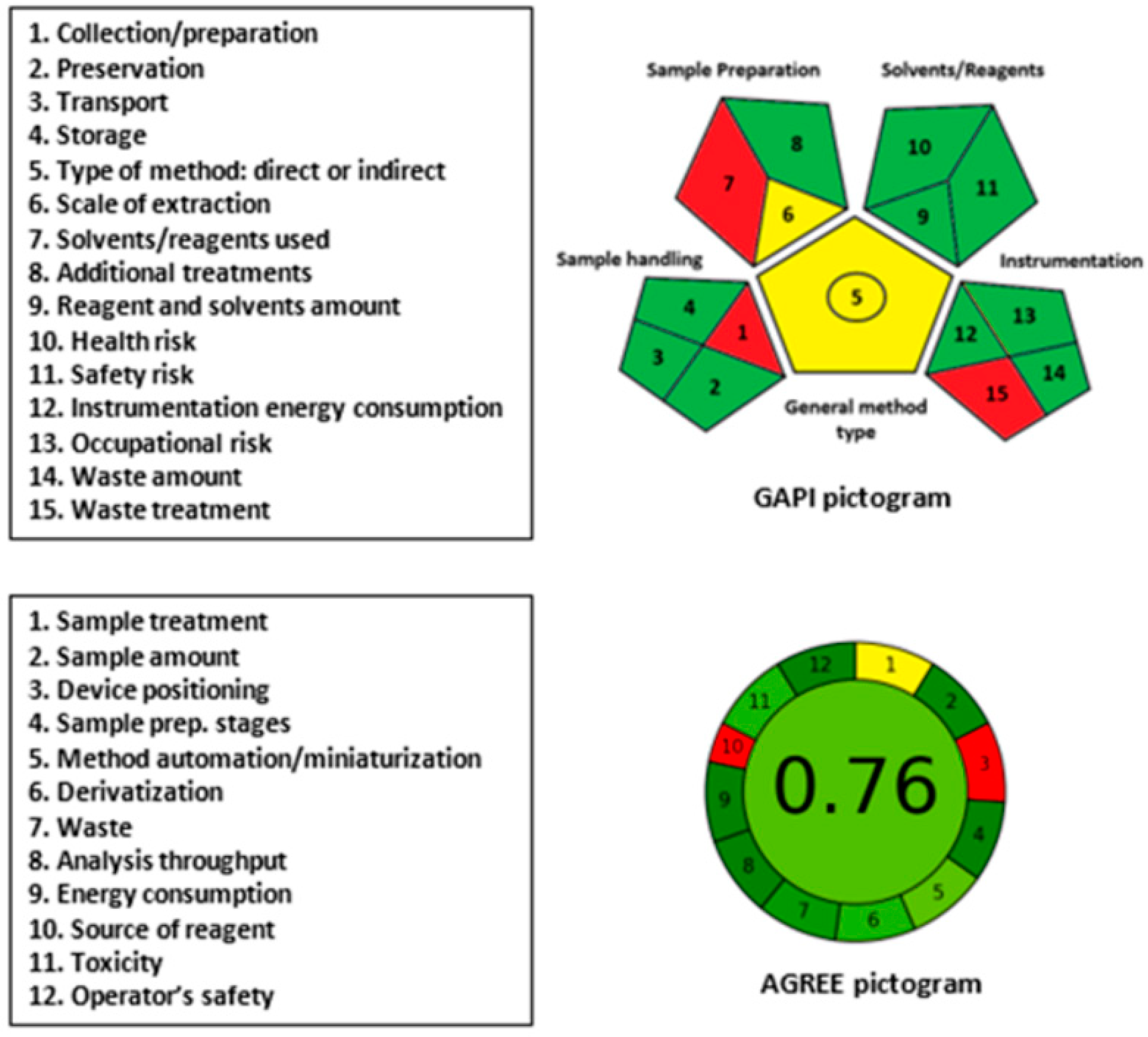 Molecules 28 04221 g008