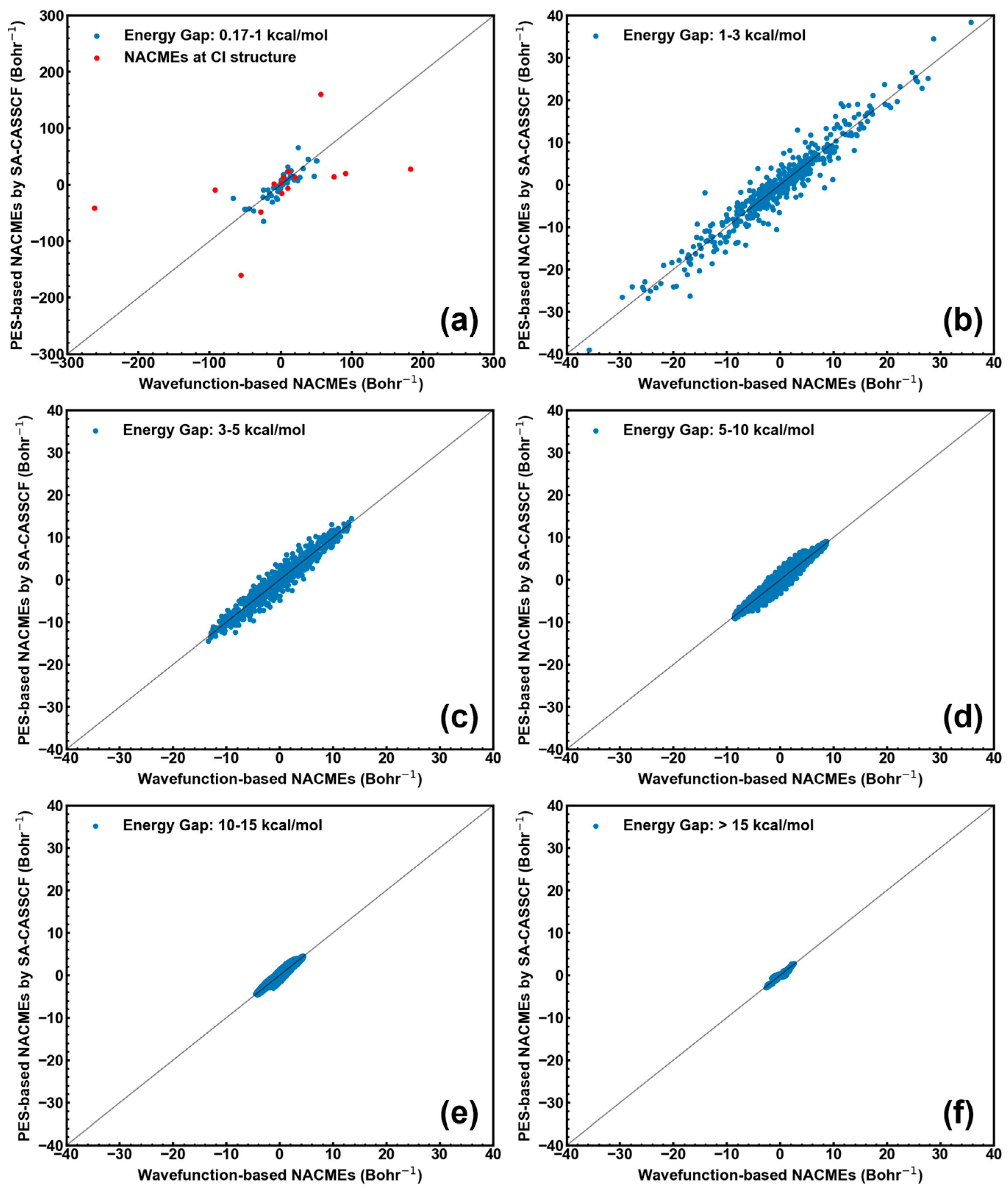 Molecules 28 04222 g003