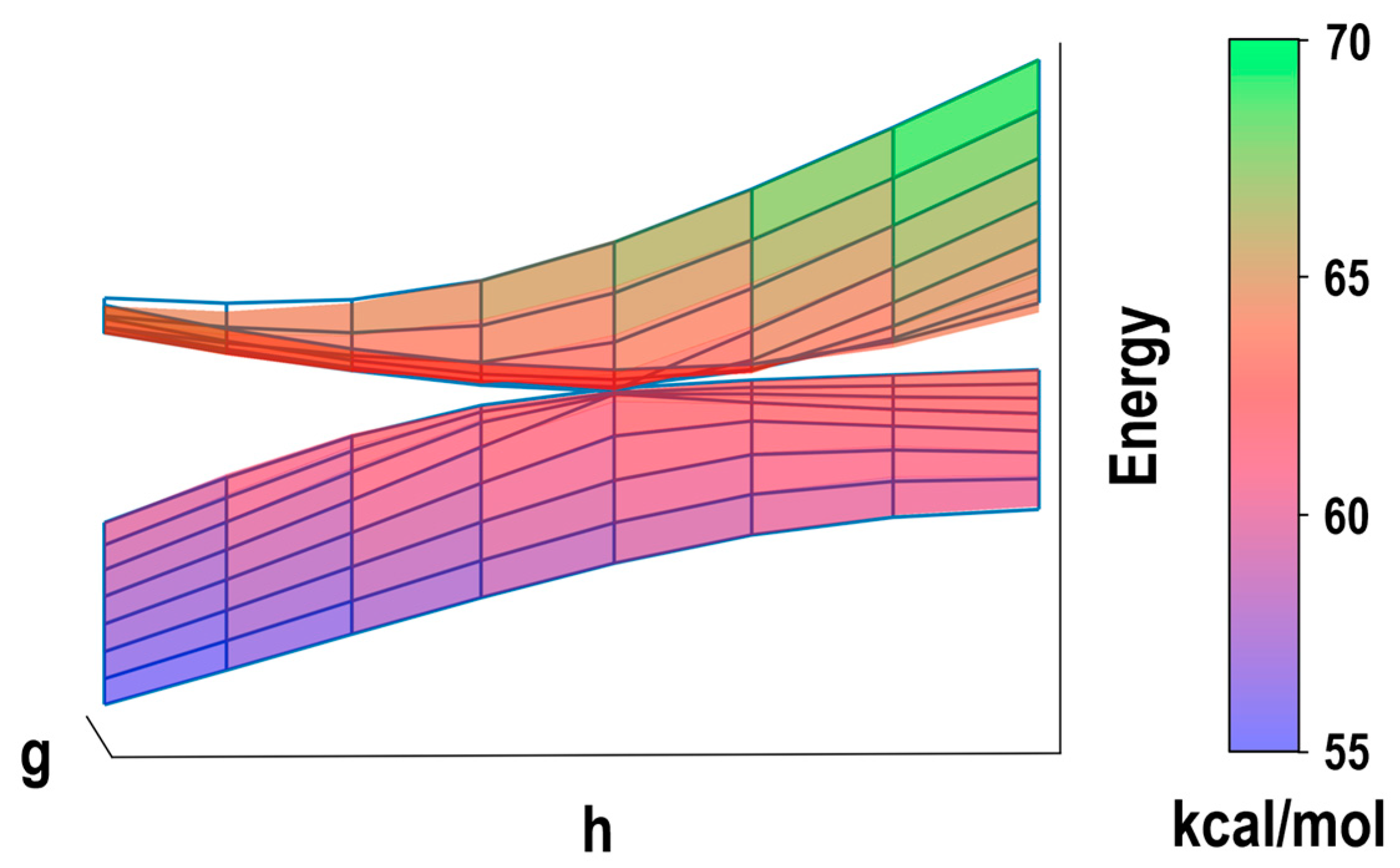Molecules 28 04222 g004