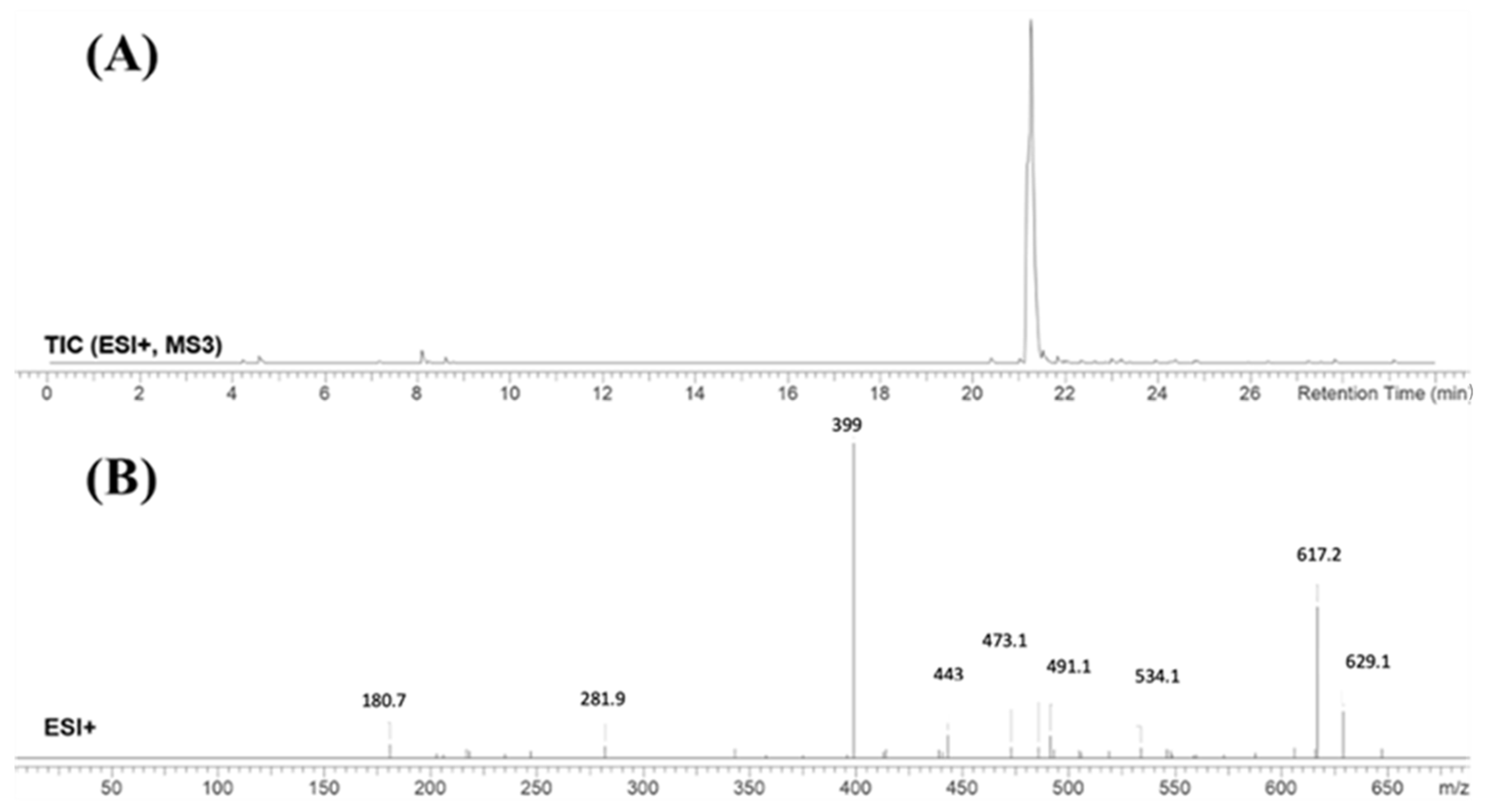 Molecules 28 04225 g003 Molecules 28 04225 g003